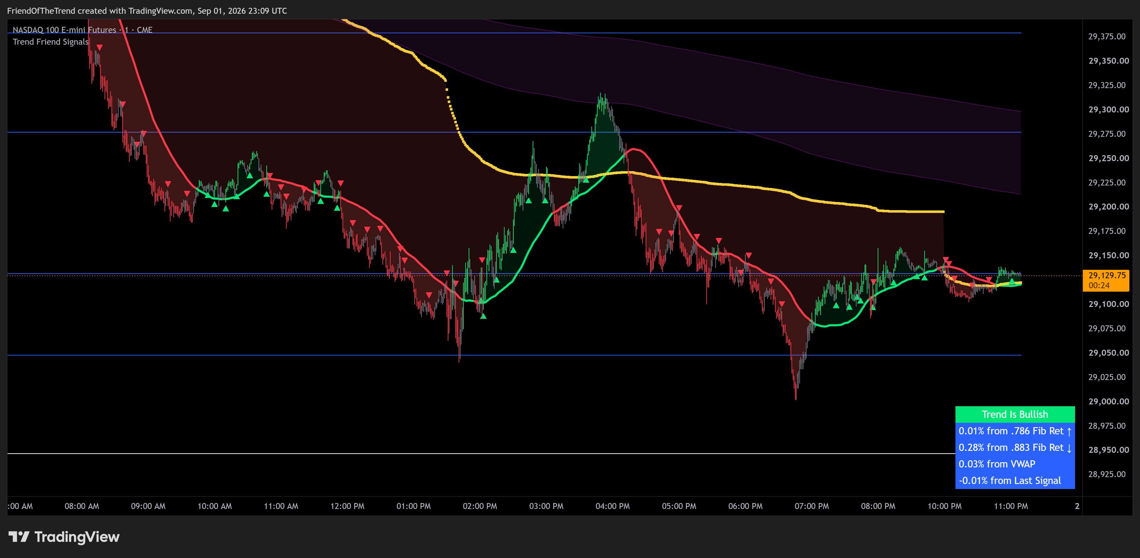 CME_MINI:NQ1! Chart Image by TrendFriendIndicators