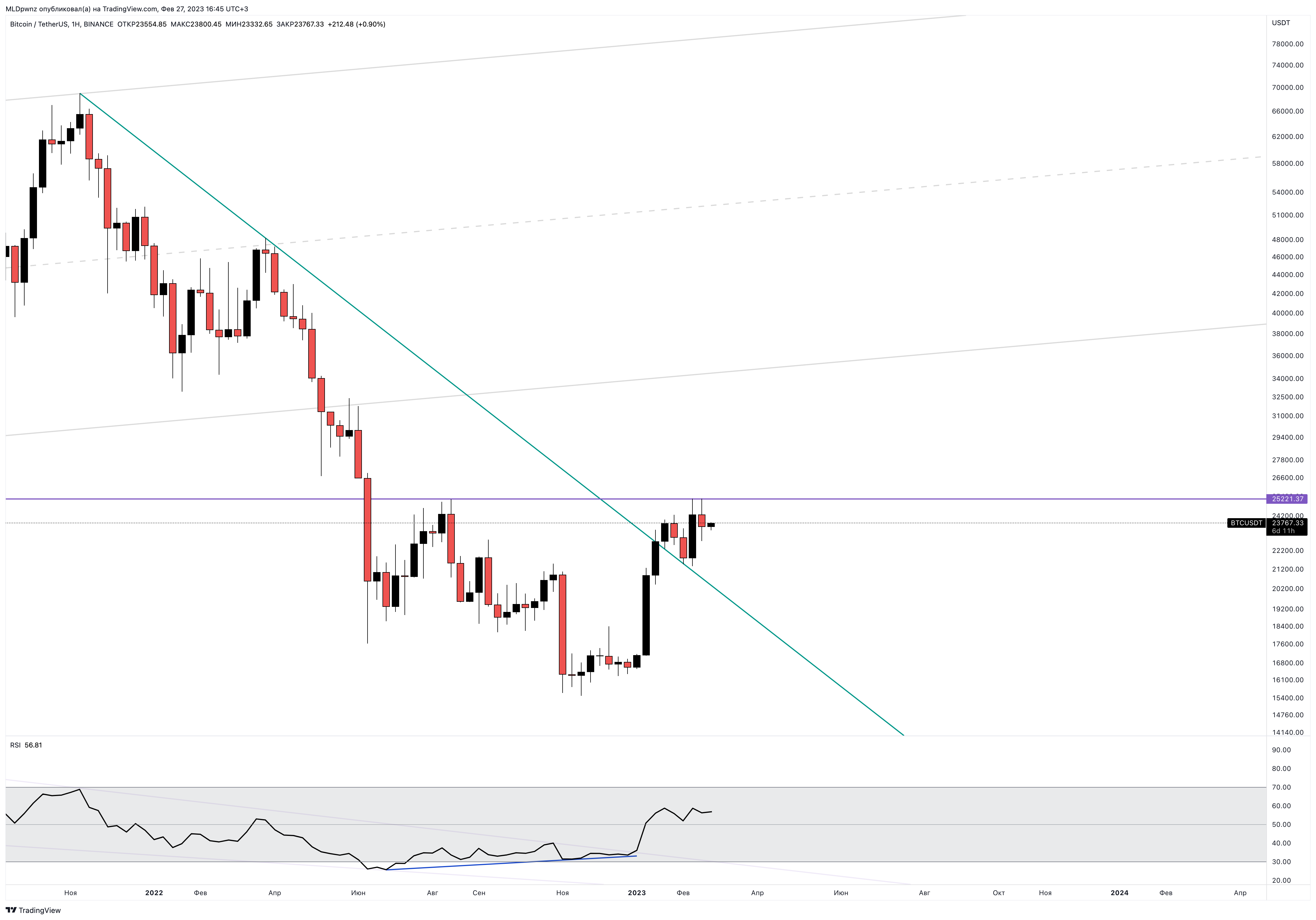 BINANCE:BTCUSDT Chart Image by MLDpwnz
