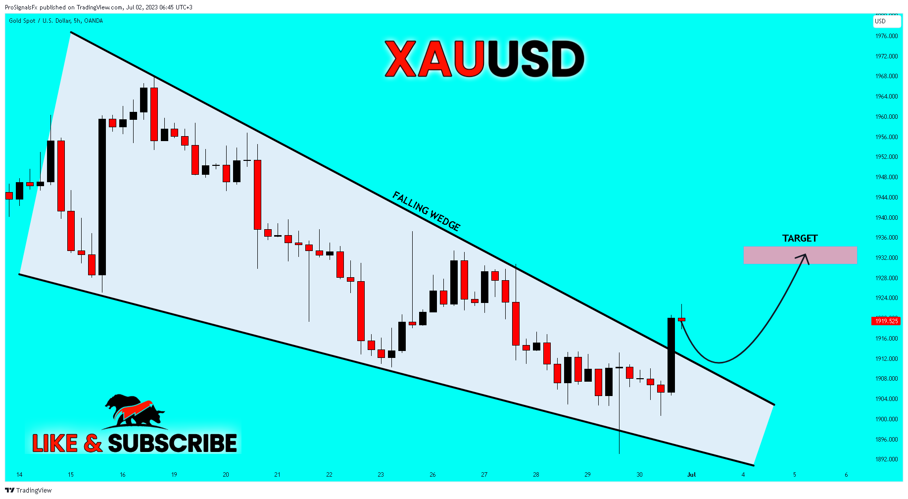 OANDA:XAUUSD Gambar chart oleh ProSignalsFx