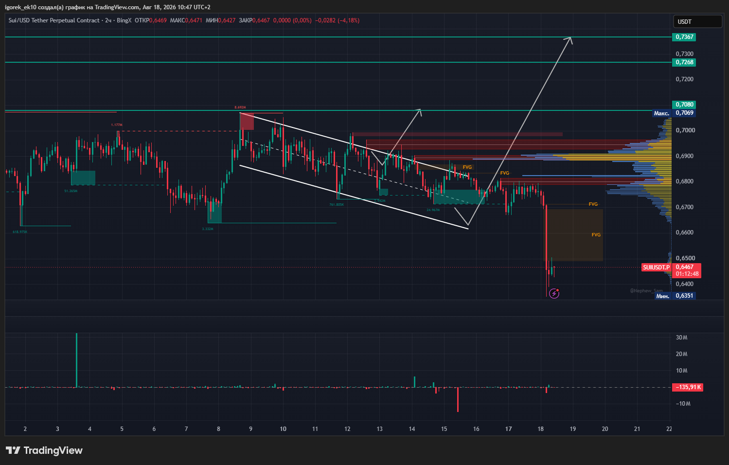 Imej Carta BINGX:SUIUSDT.P oleh igorek_ek10