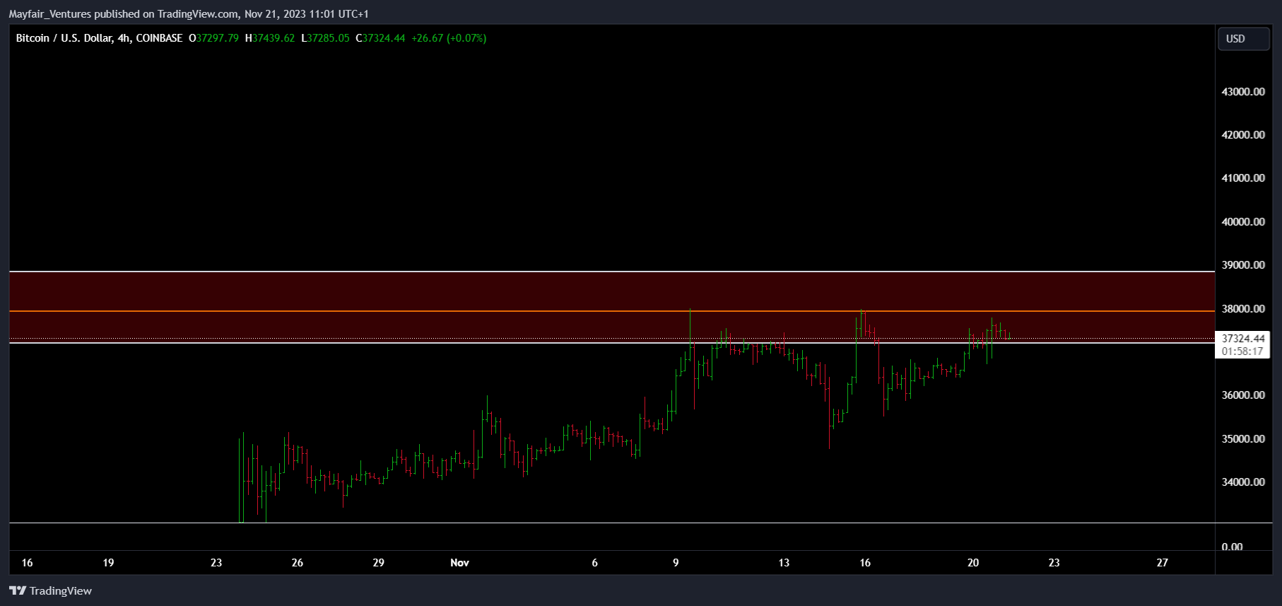 COINBASE:BTCUSD Chart Image by Mayfair_Ventures