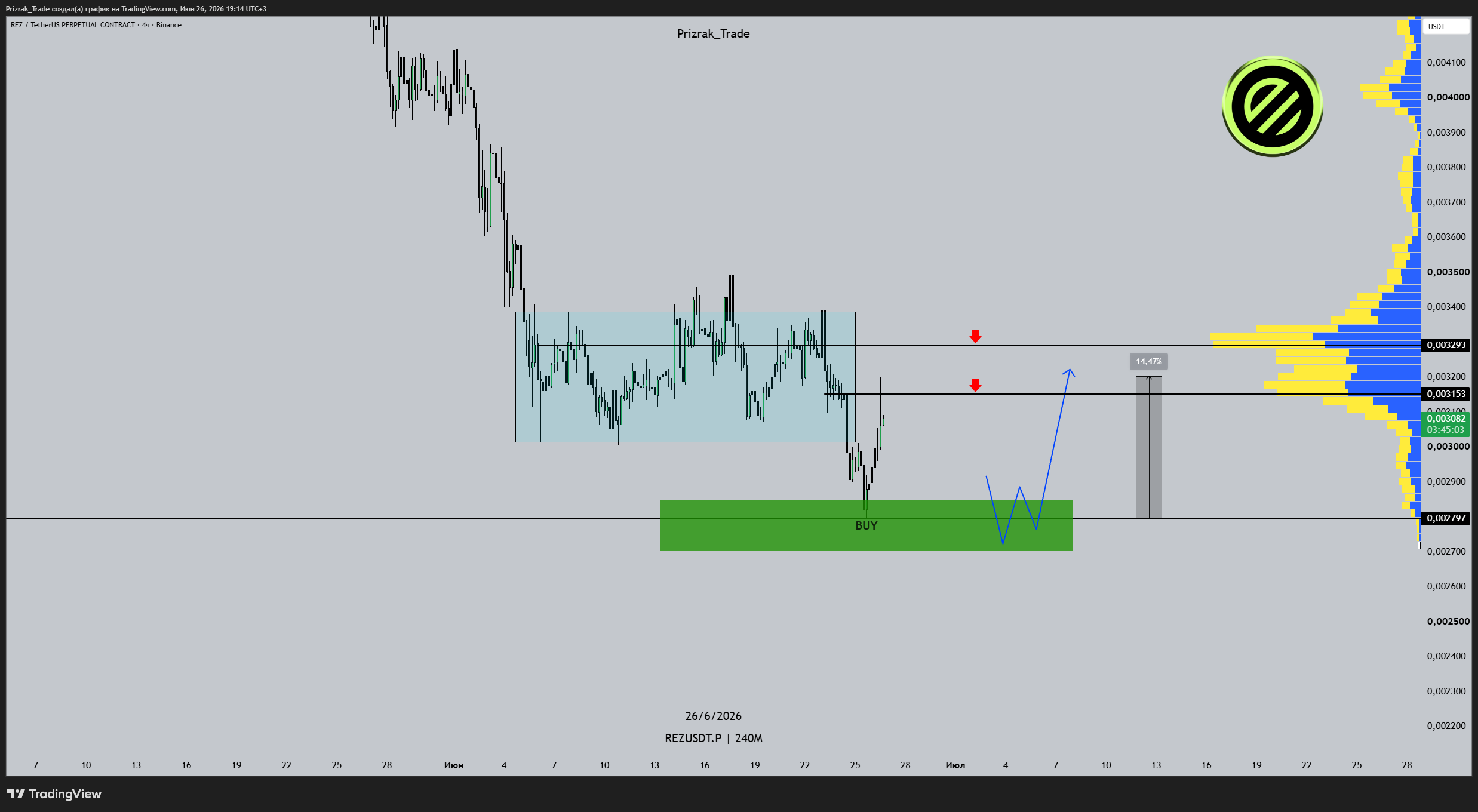 BINANCE:REZUSDT.P Chart Image by Prizrak_Trade