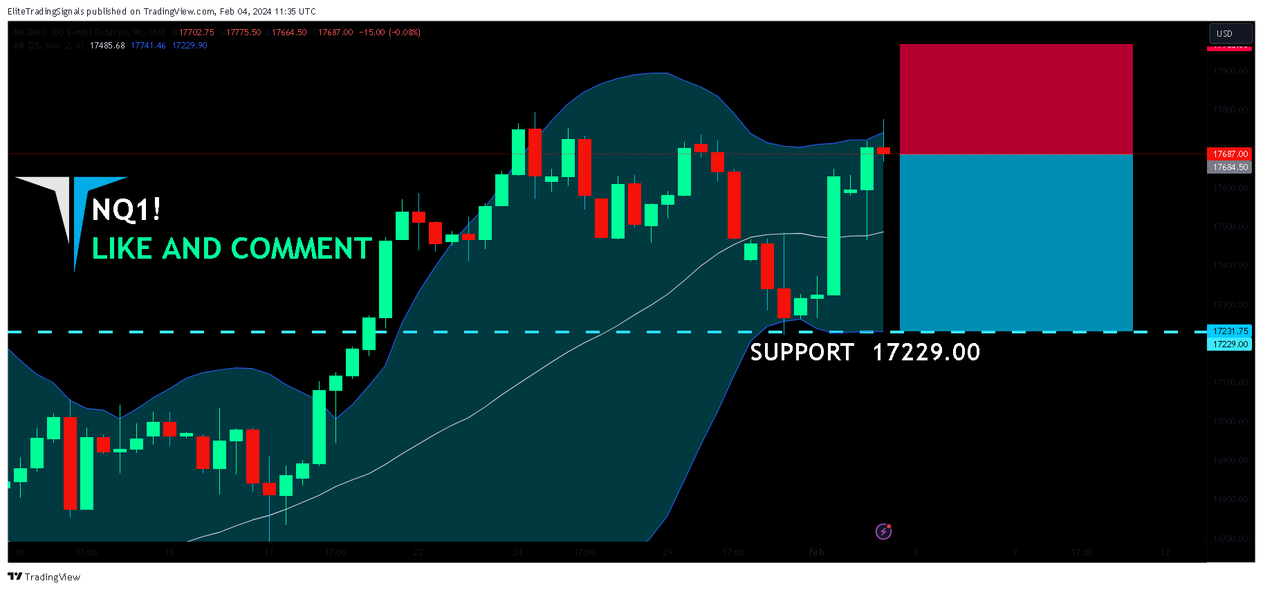 CME_MINI_DL:NQ1! Chart Image by EliteTradingSignals