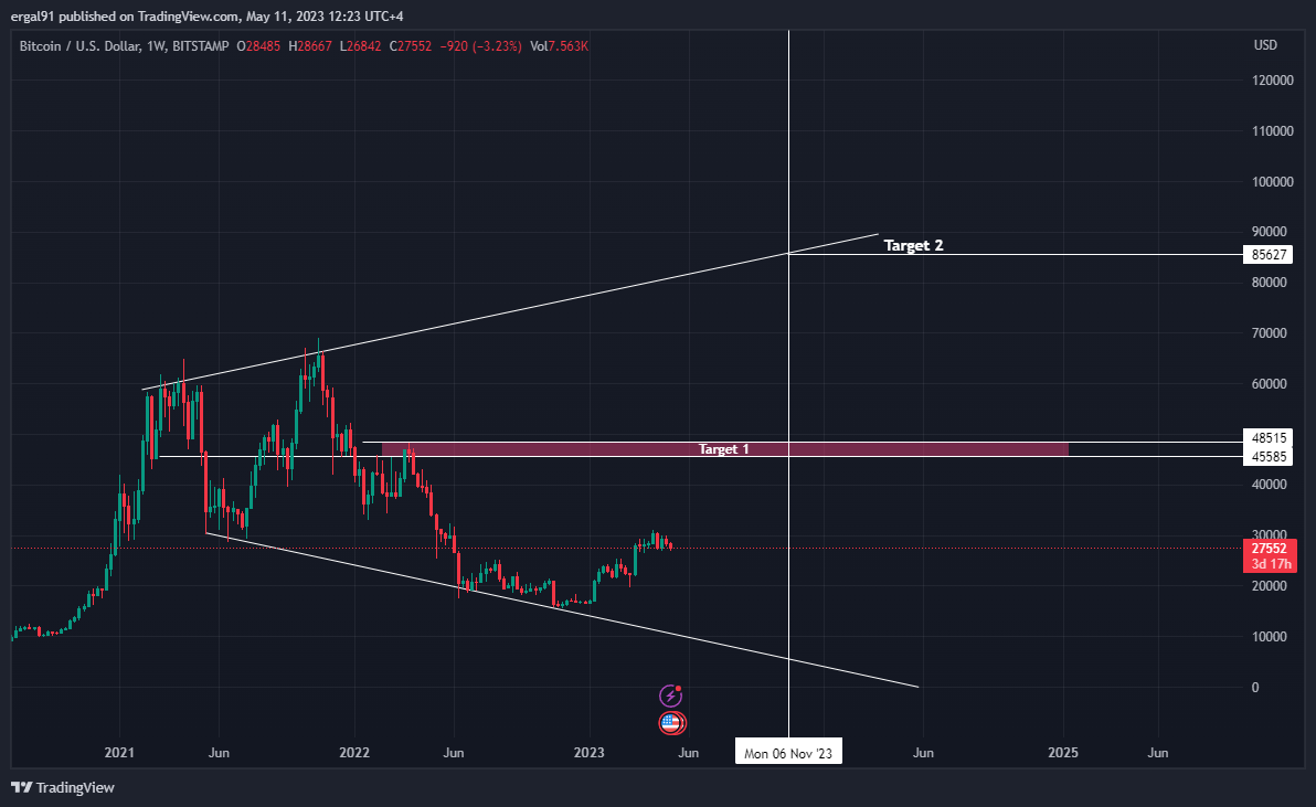 BITSTAMP:BTCUSD Chart Image by ero_crypto