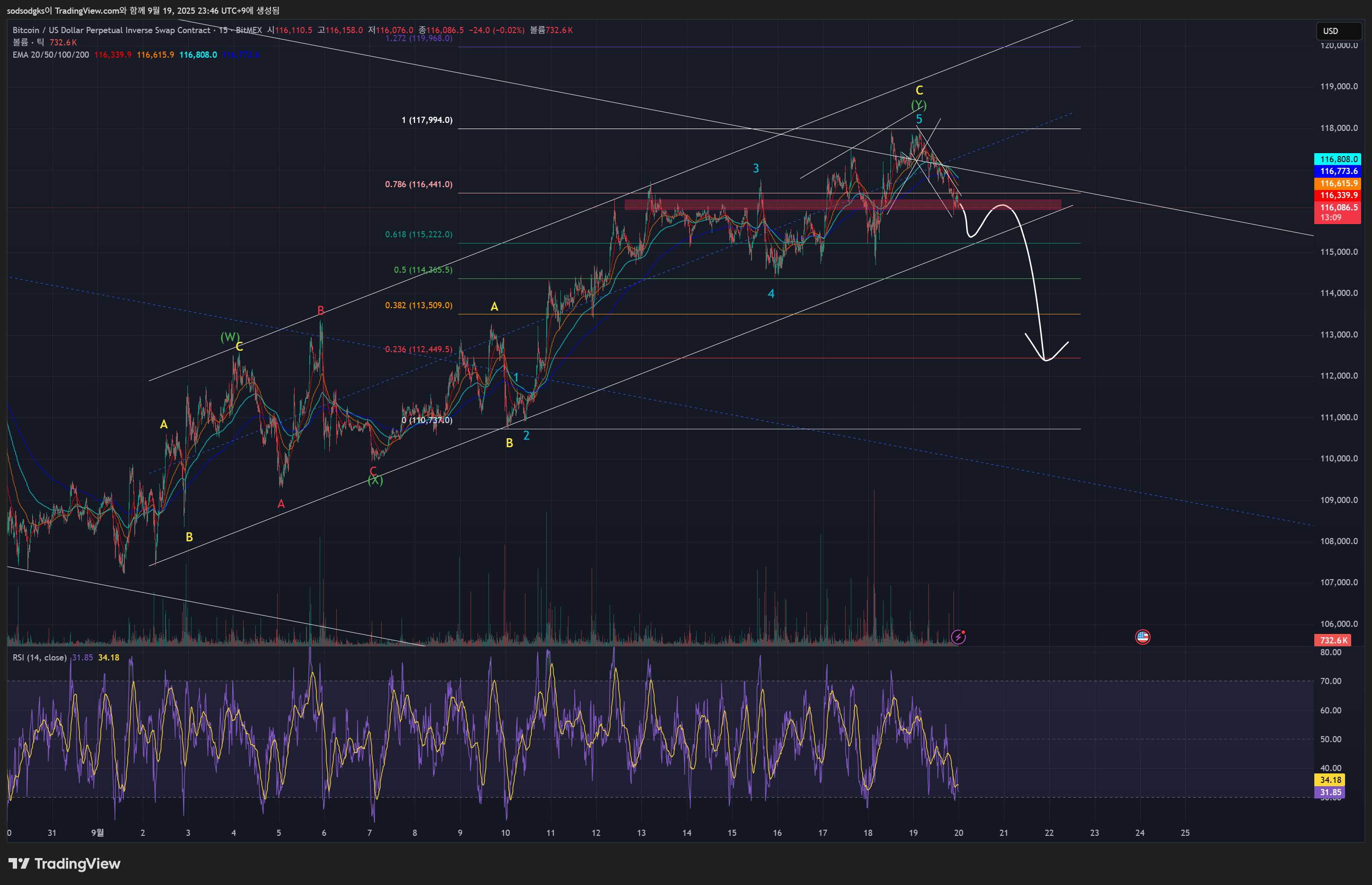 BITMEX:BTCUSD.P Chart Image by sodsodgks
