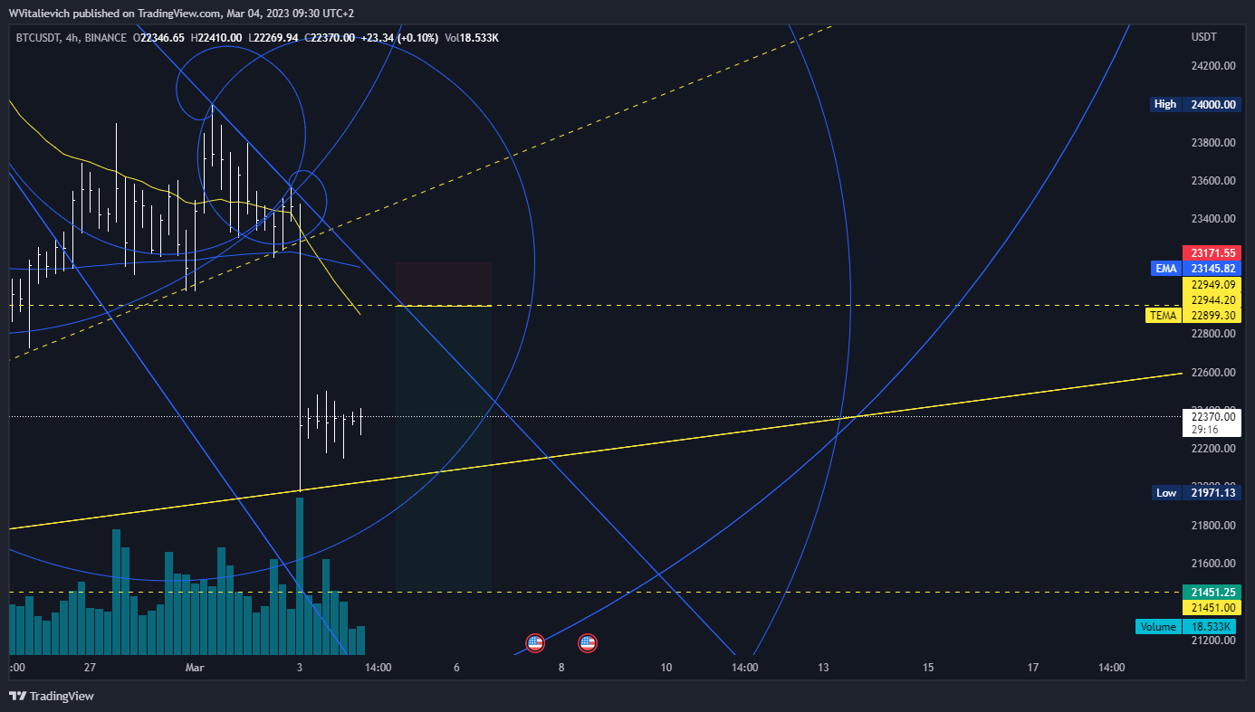 BINANCE:BTCUSDT Immagine del grafico by WVitalievich