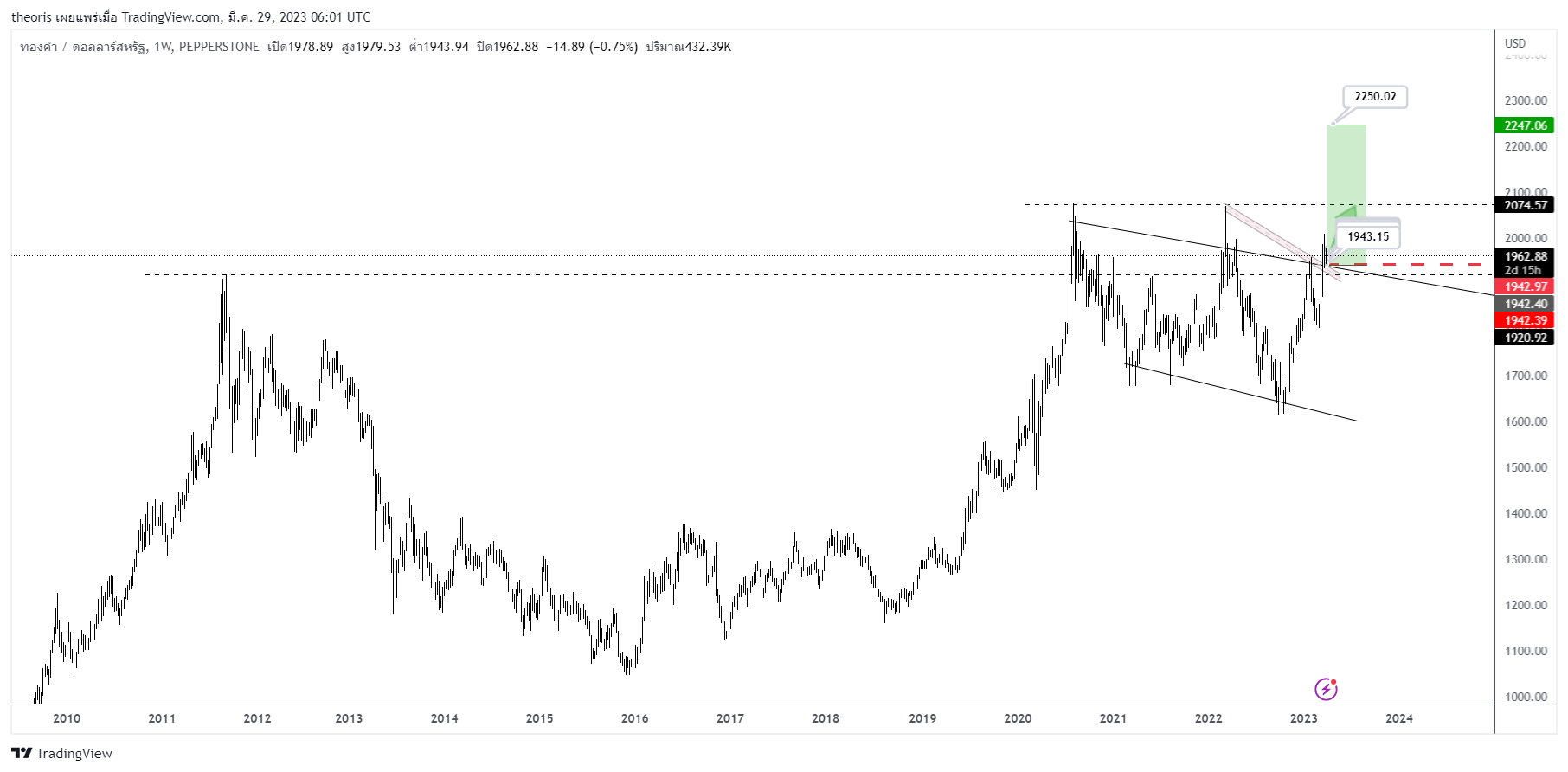 PEPPERSTONE:XAUUSD Chart Image by theoris