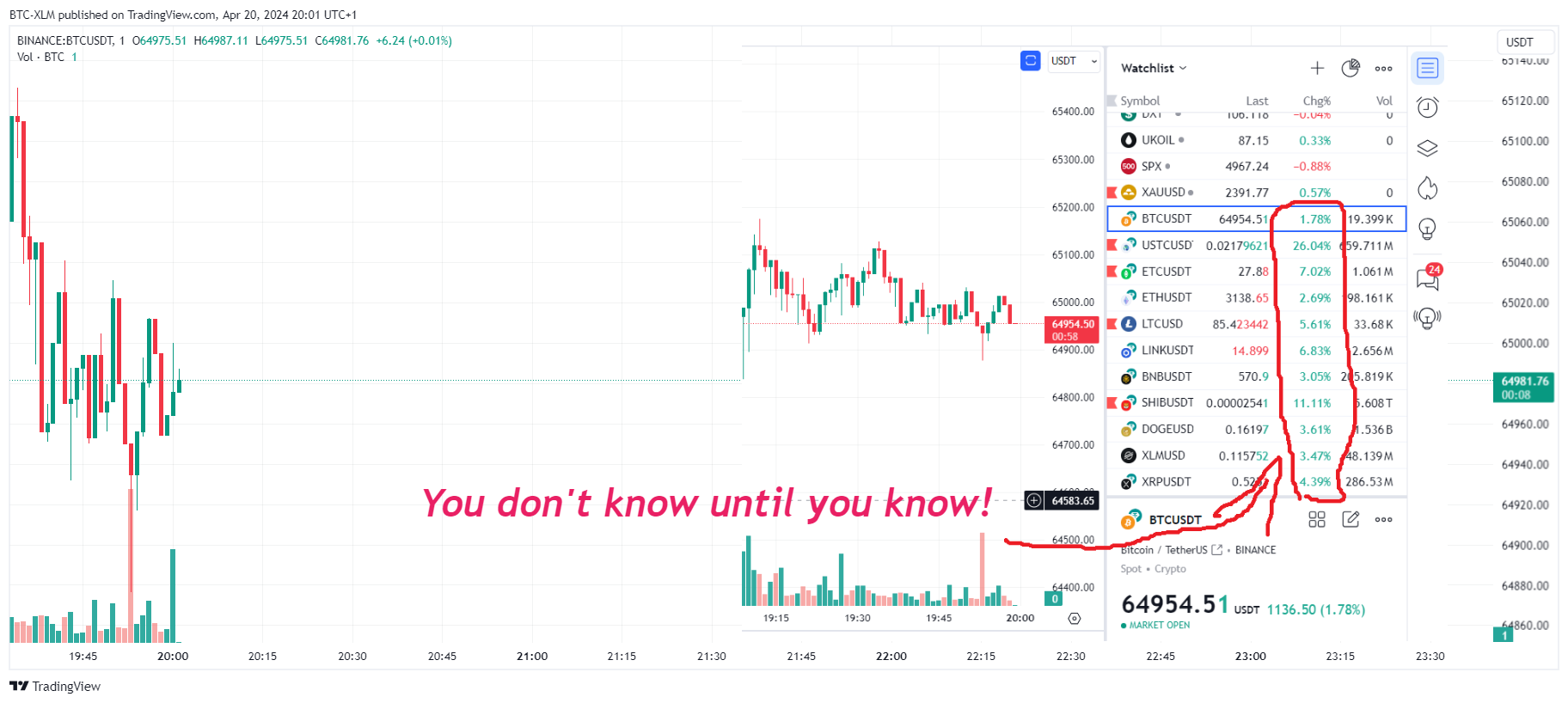 BINANCE:BTCUSDT صورة الرسم البياني by BTC-XLM