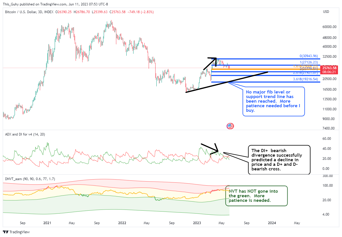 INDEX:BTCUSD 차트 이미지 - This_Guhy 제공