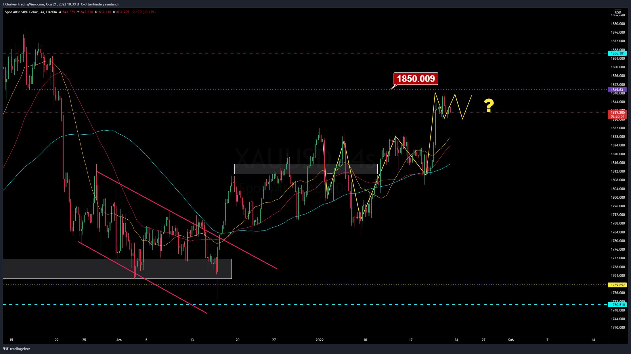 OANDA:XAUUSD Chart Image by FXTurkey