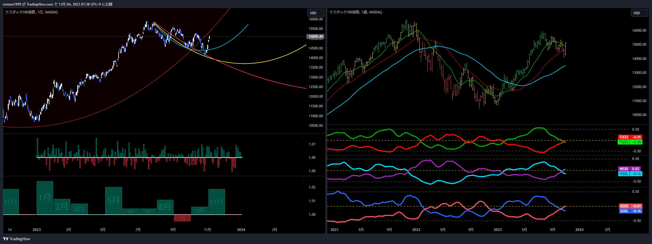 NASDAQ_DLY:NDX Chart Image by N-B-CA