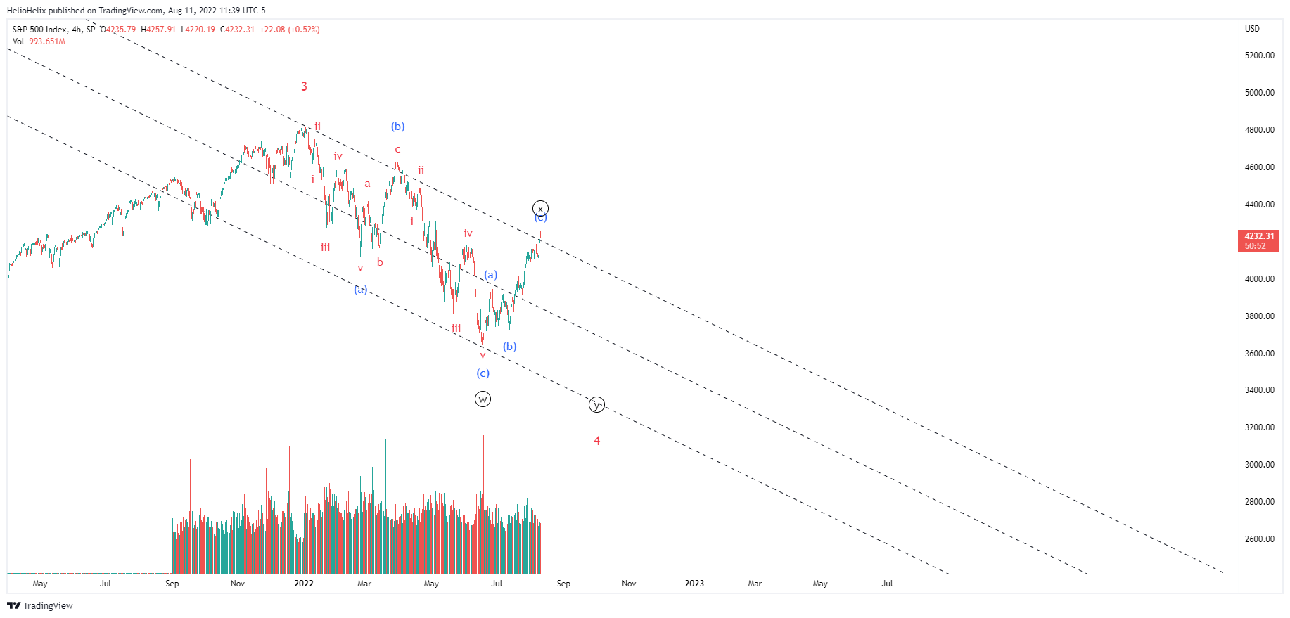 SP:SPX Chartbild von HelioHelix