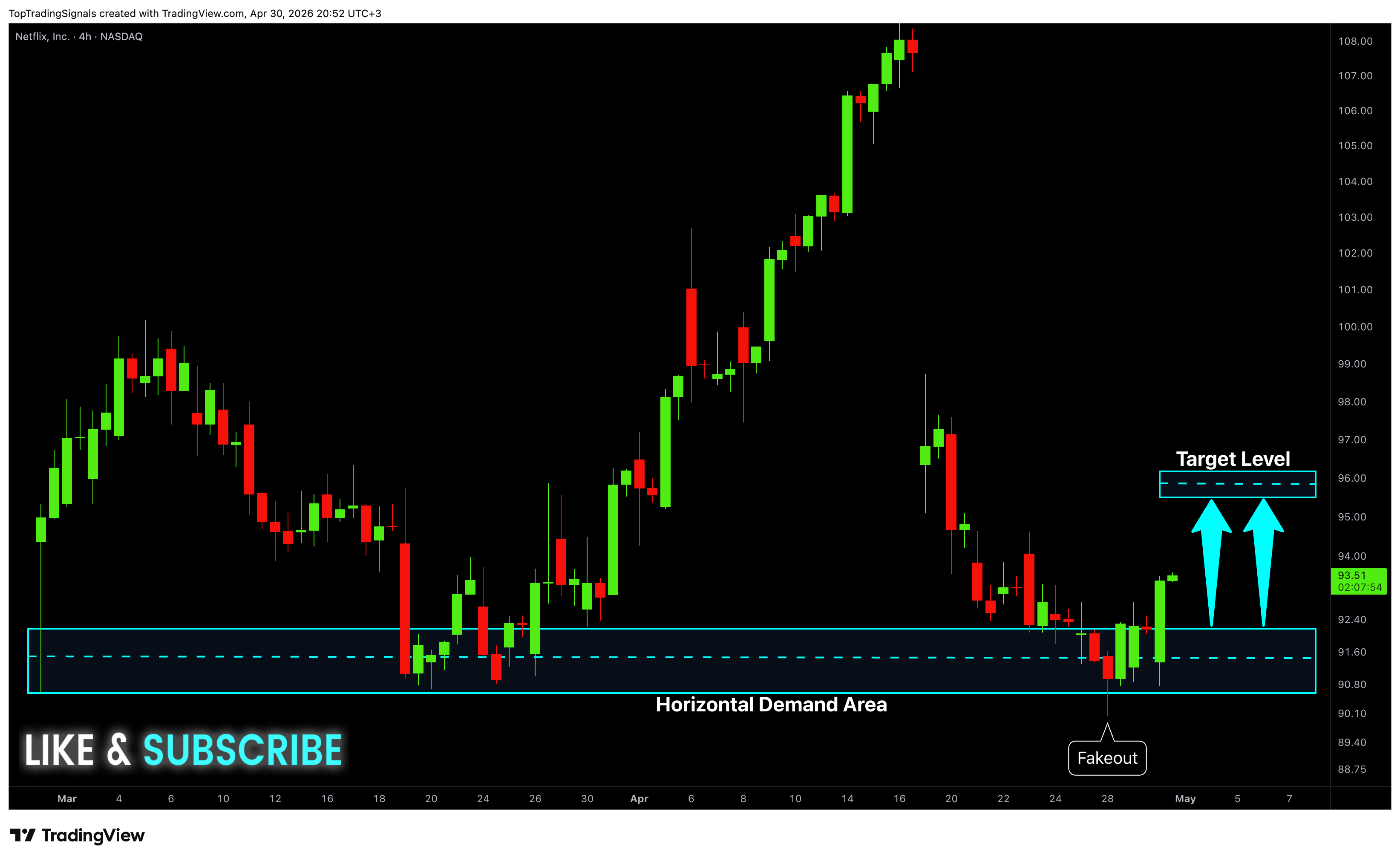 BATS:NFLX Chart Image by TopTradingSignals