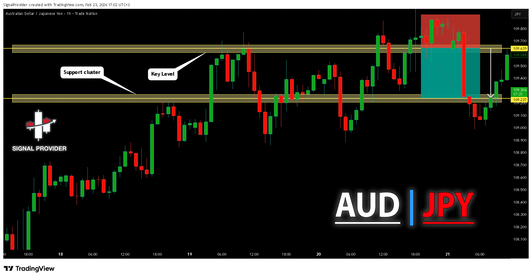 TRADENATION:AUDJPY Chart Image by SignalProvider