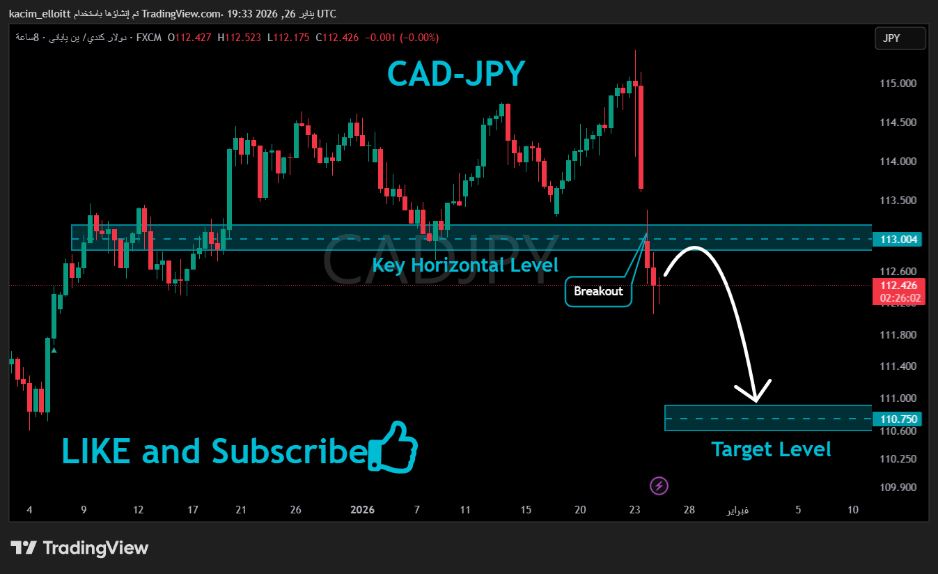 FX:CADJPY Chart Image by kacim_elloitt