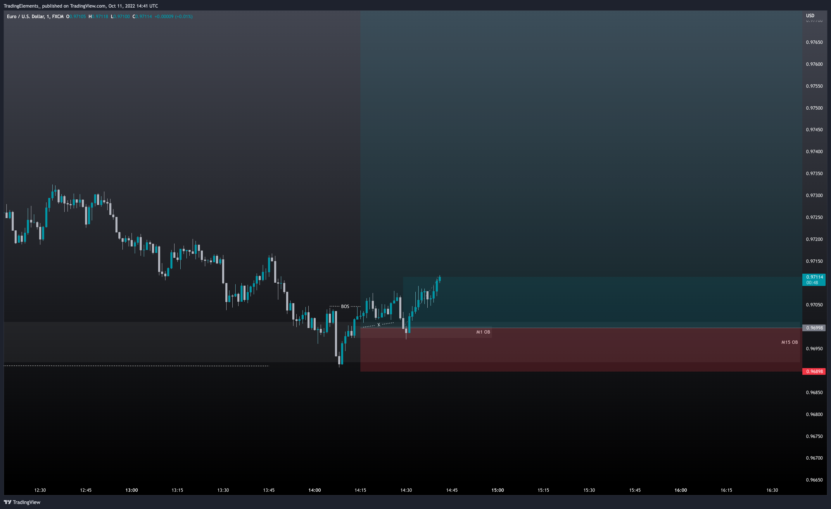 FX:EURUSDチャート画像 - TradingElements_の投稿