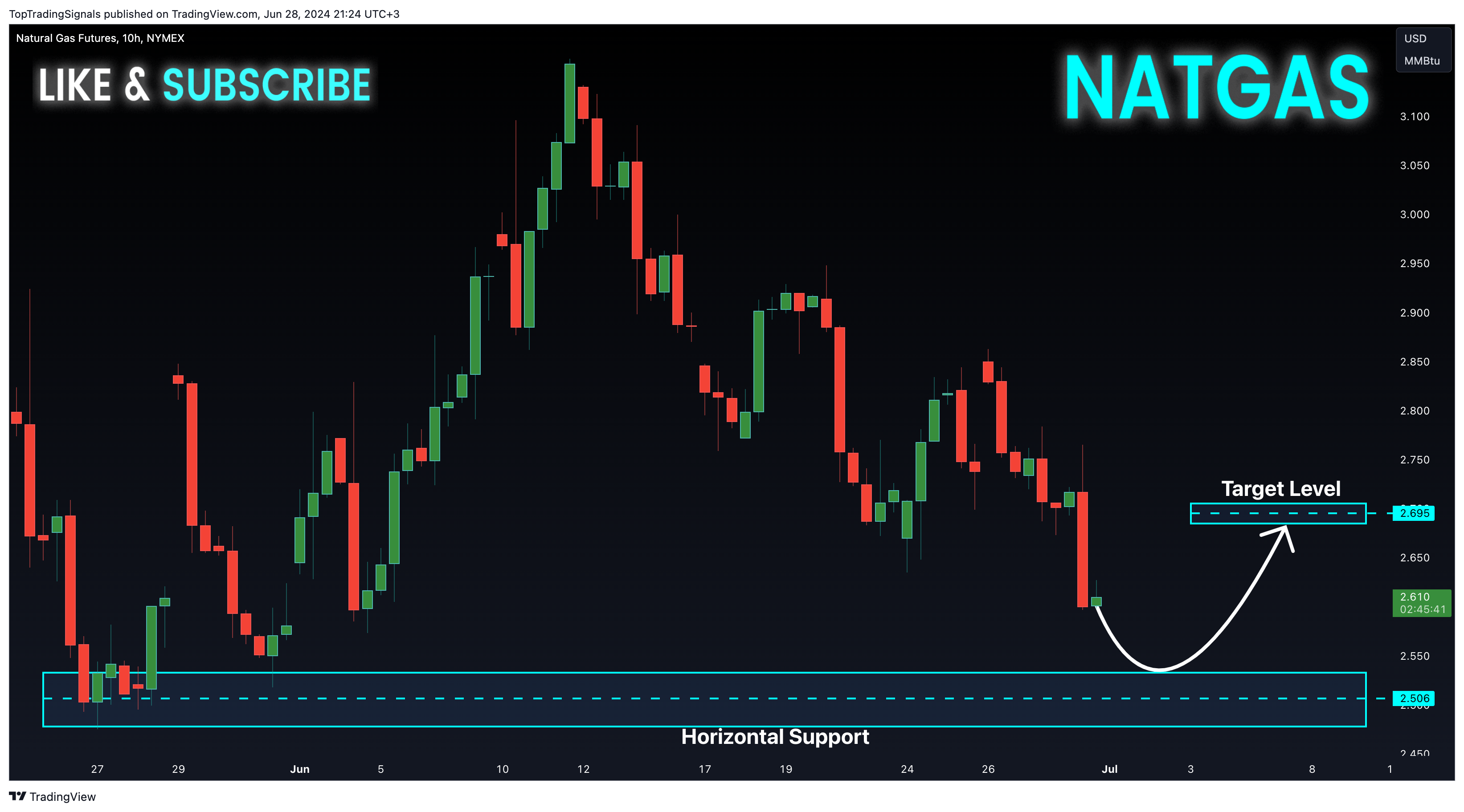 NYMEX_DL:NG1! Ảnh biểu đồ của TopTradingSignals