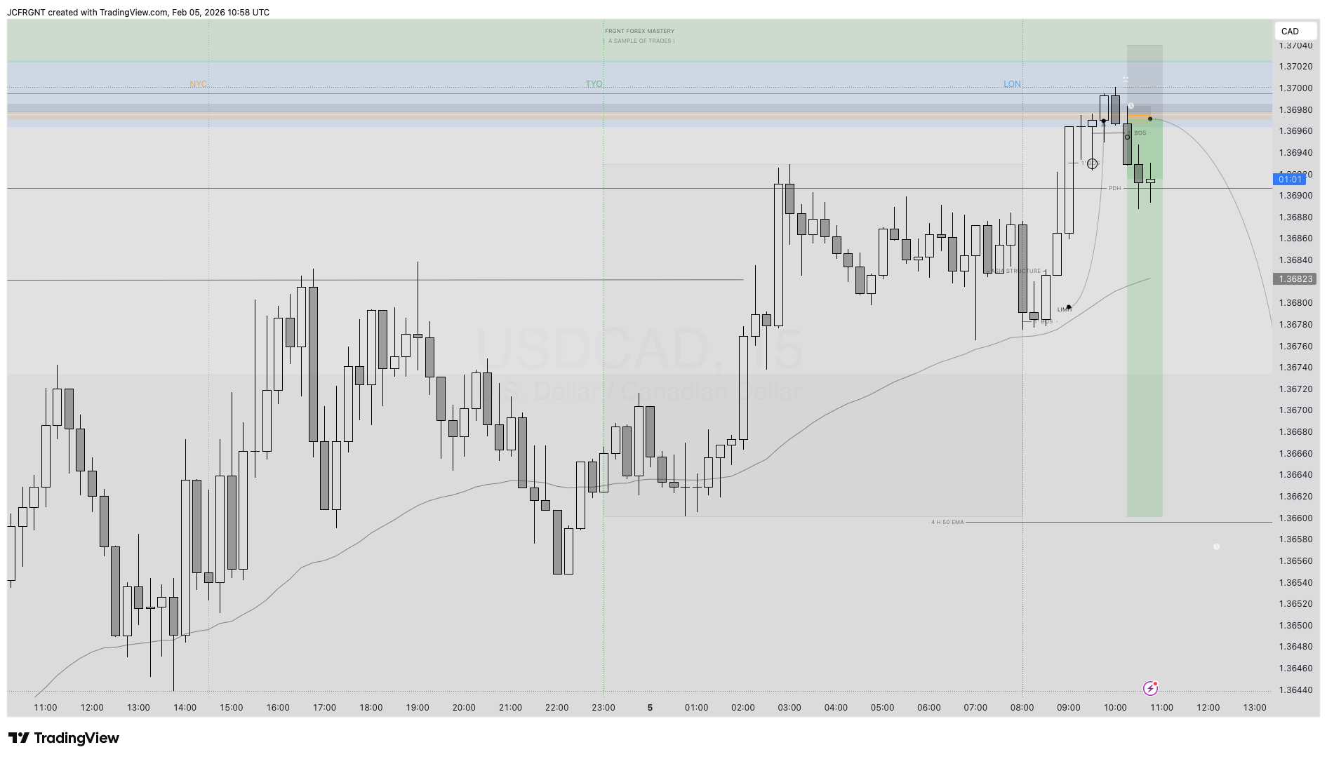 FX:USDCAD Chart Image by JCFRGNT