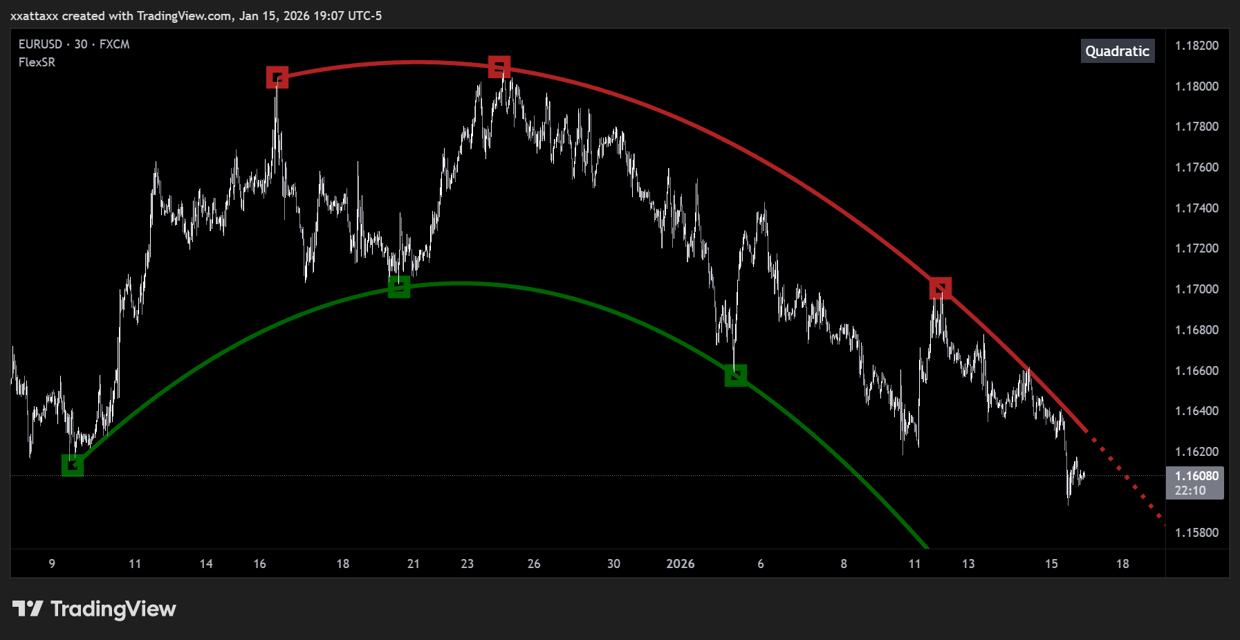 FX:EURUSD Chart Image by xxattaxx