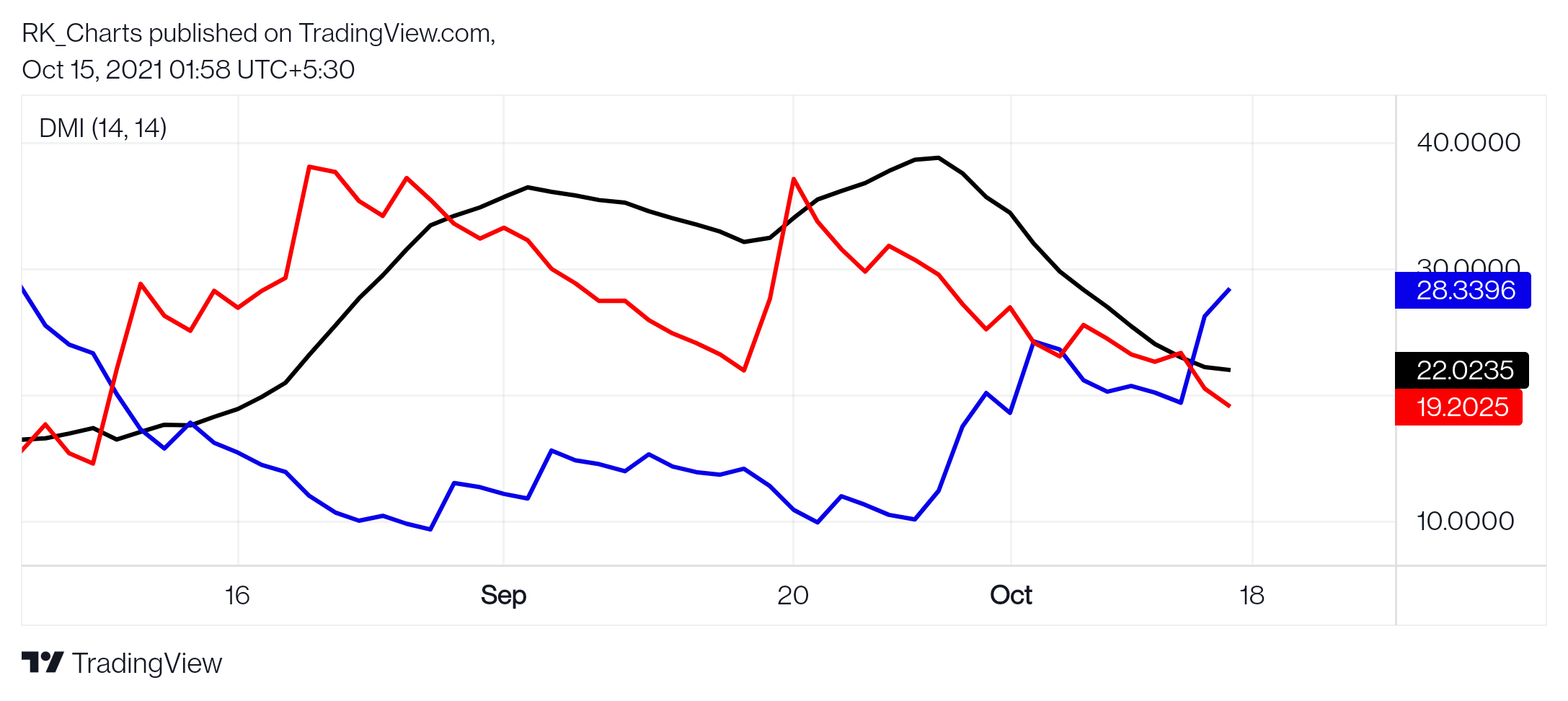 NSE:SAIL Chart Image by RK_Chaarts