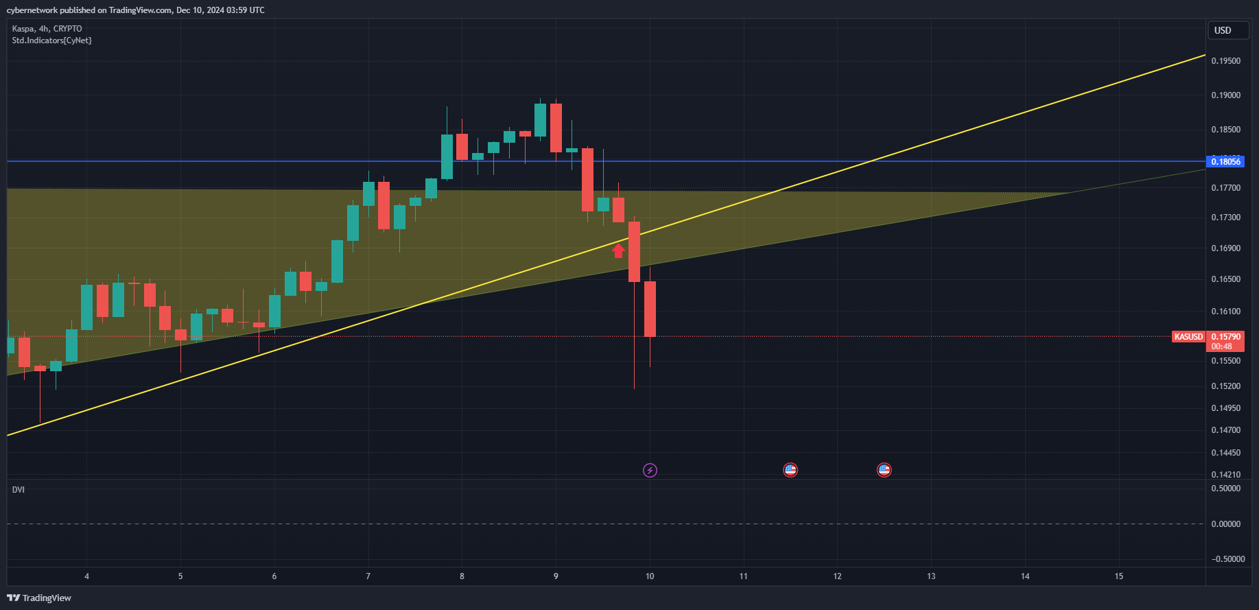CRYPTO:KASUSD Chart Image by cybernetwork