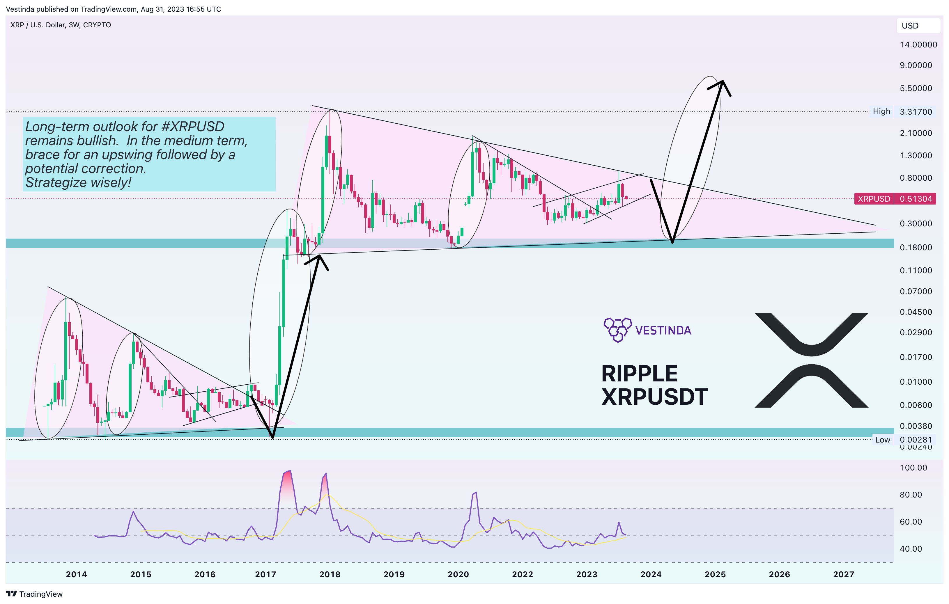 CRYPTO:XRPUSD Chart Image by Vestinda