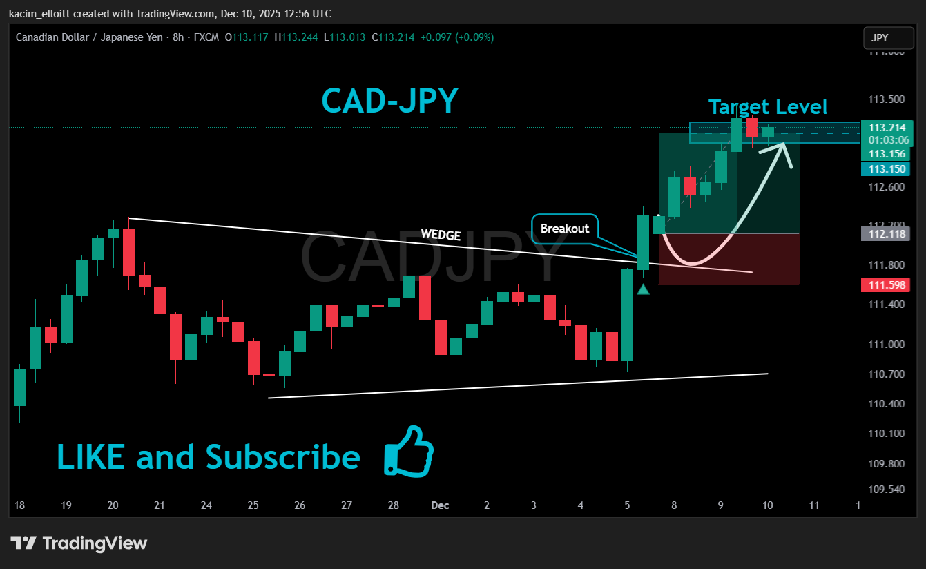 FX:CADJPY Chart Image by kacim_elloitt