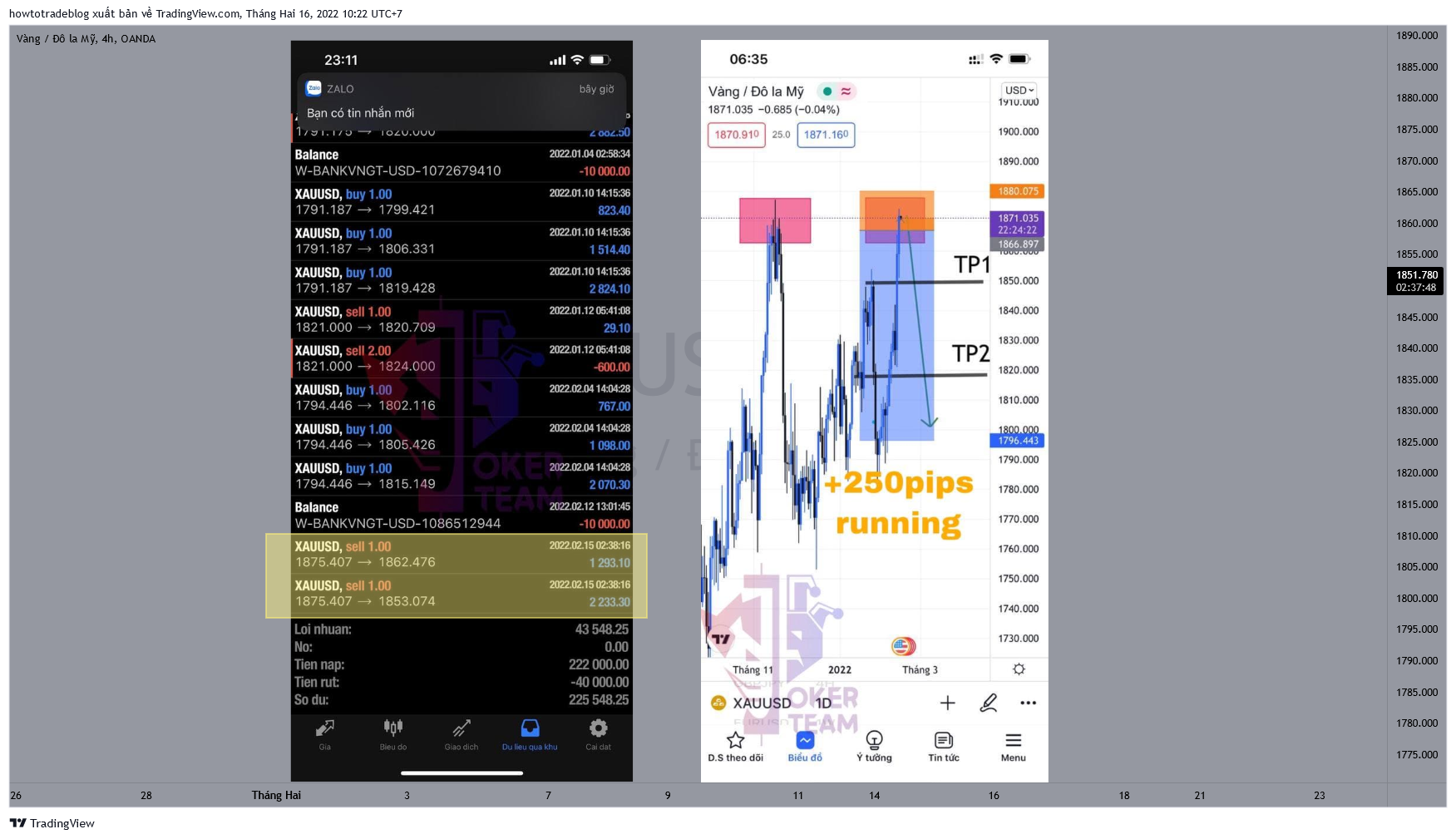 OANDA:XAUUSD Chart Image by Giavangvietnam