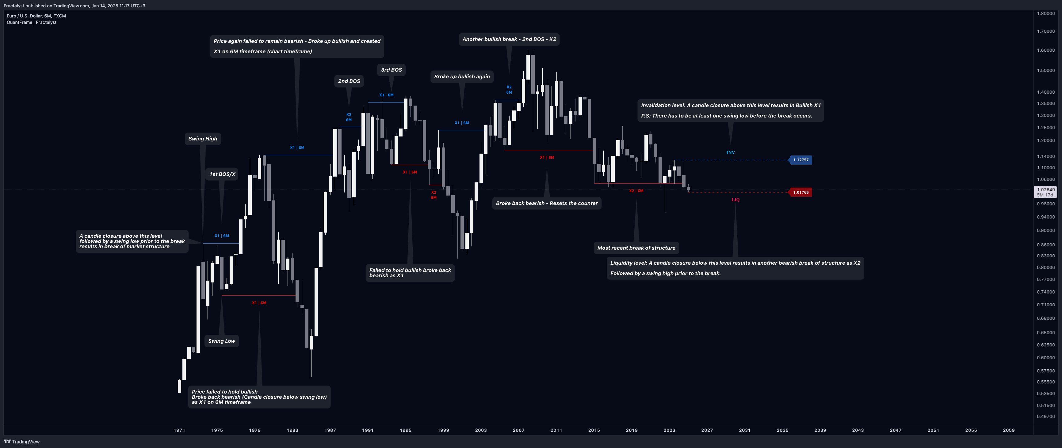 FX:EURUSD Gambar chart oleh Fractalyst