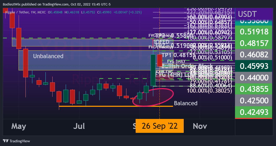 MEXC:XRPUSDT Chart Image by BodiesXWix