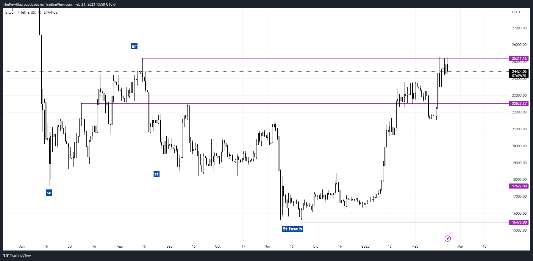 BINANCE:BTCUSDT Chart Image by NUEVO_REY