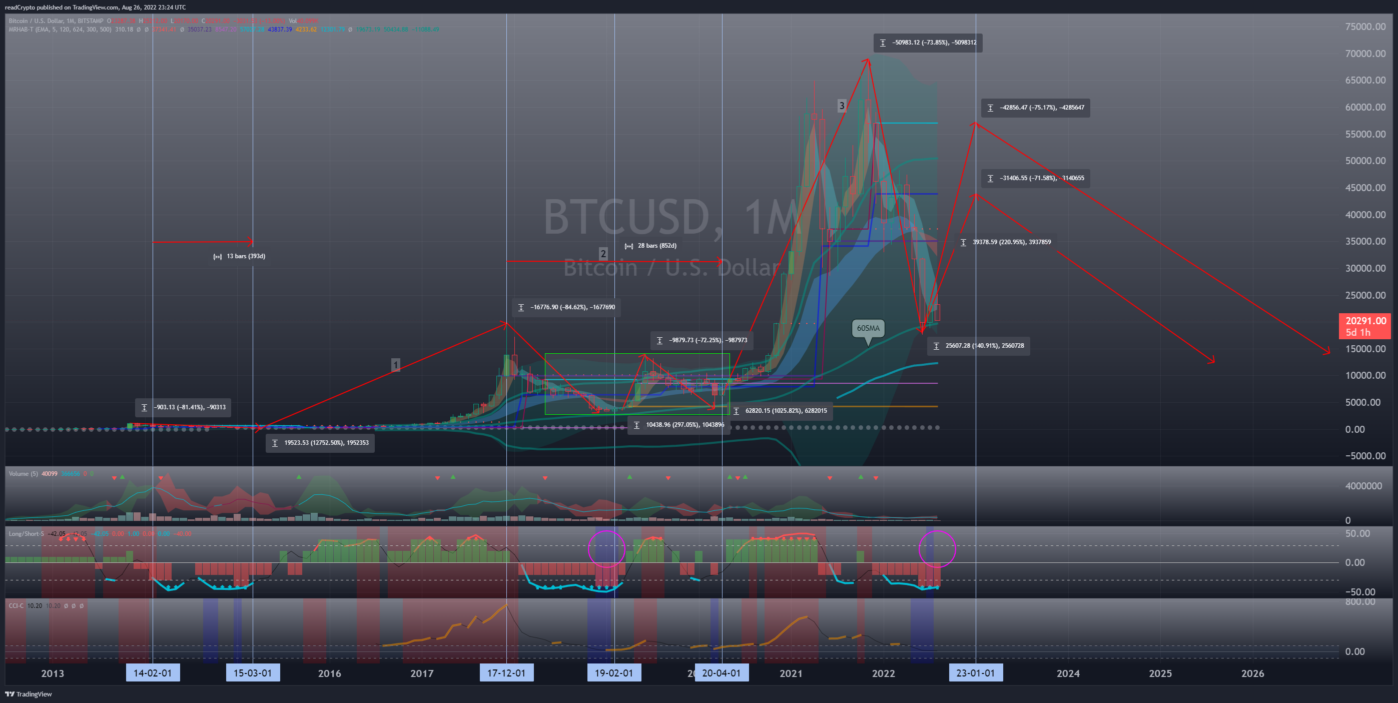 BITSTAMP:BTCUSD Chart Image by readCrypto