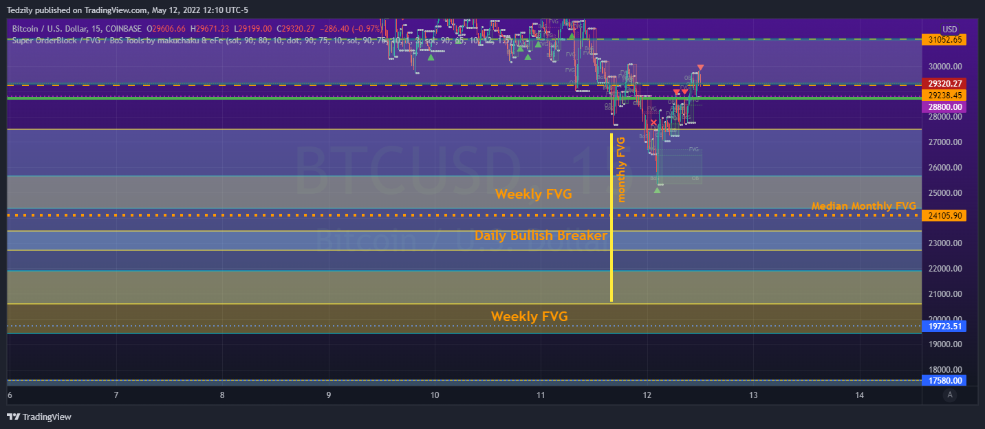 COINBASE:BTCUSD Chart Image by BodiesXWix