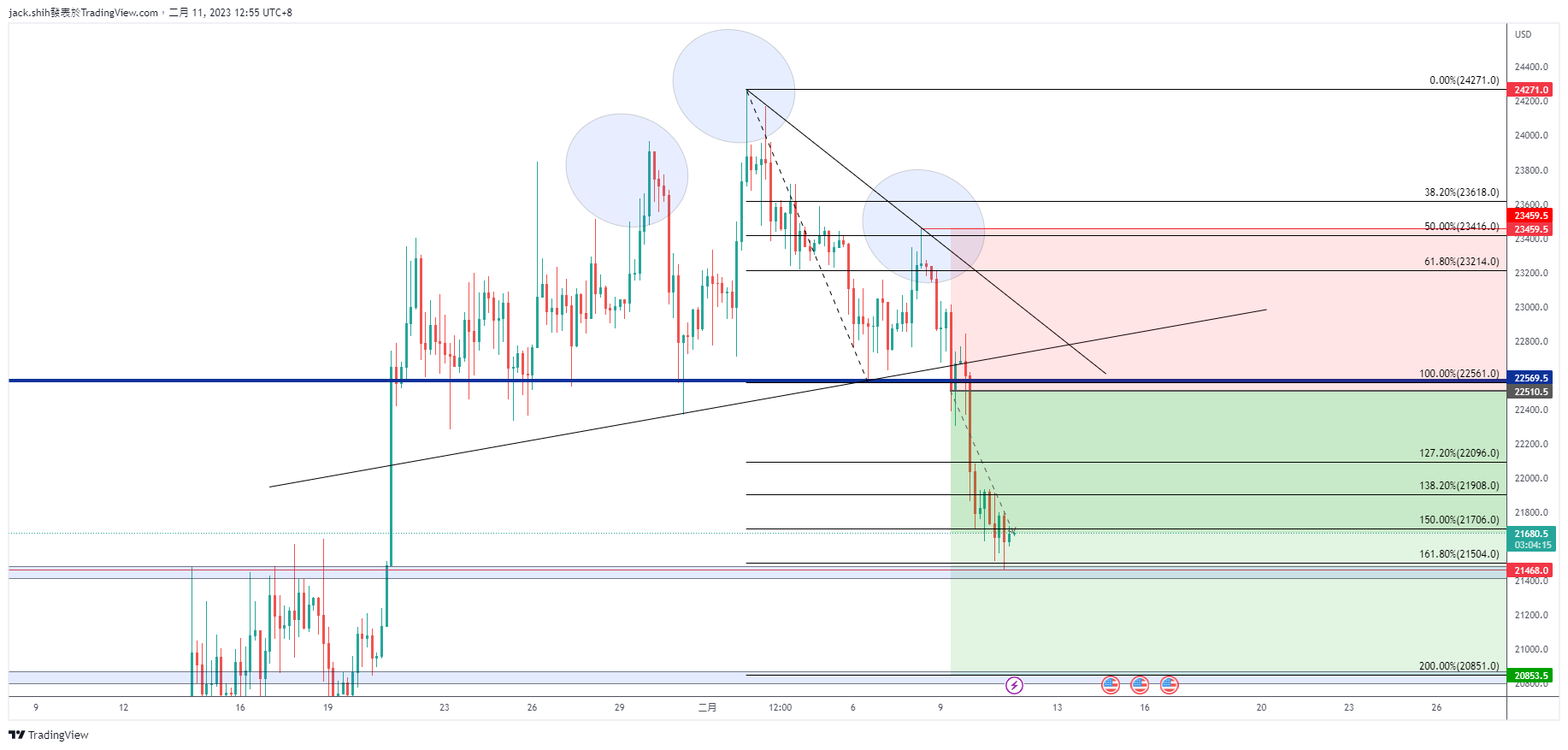 BYBIT:BTCUSD.P Chart Image by jack.shih