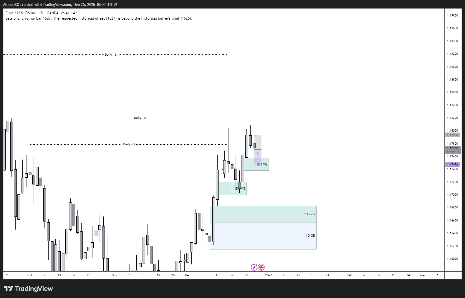 OANDA:EURUSD Chart Image by AlessioRO