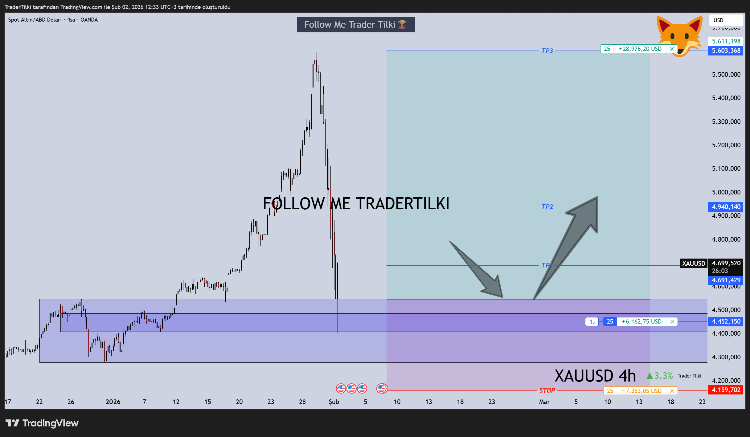 OANDA:XAUUSD Chart Image by TraderTilki