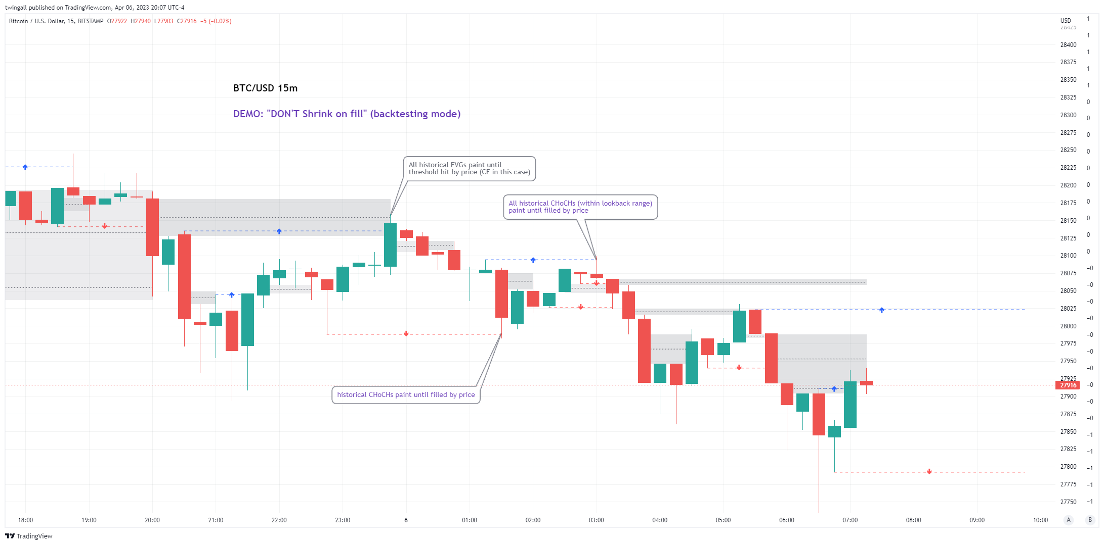 BITSTAMP:BTCUSD Chart Image by twingall