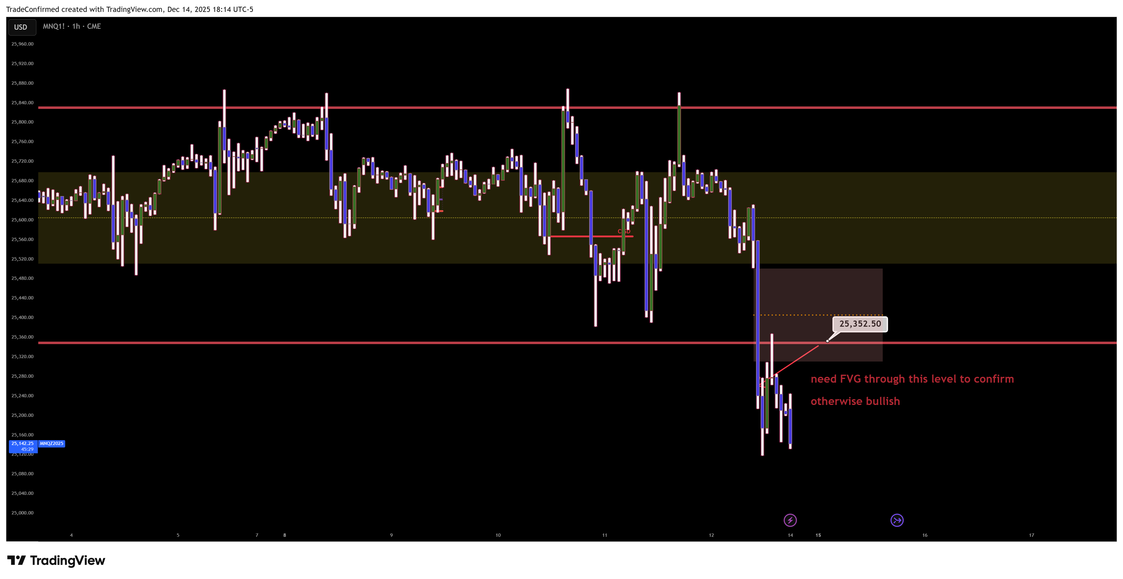 CME_MINI:MNQ1! Chart Image by TradeConfirmed