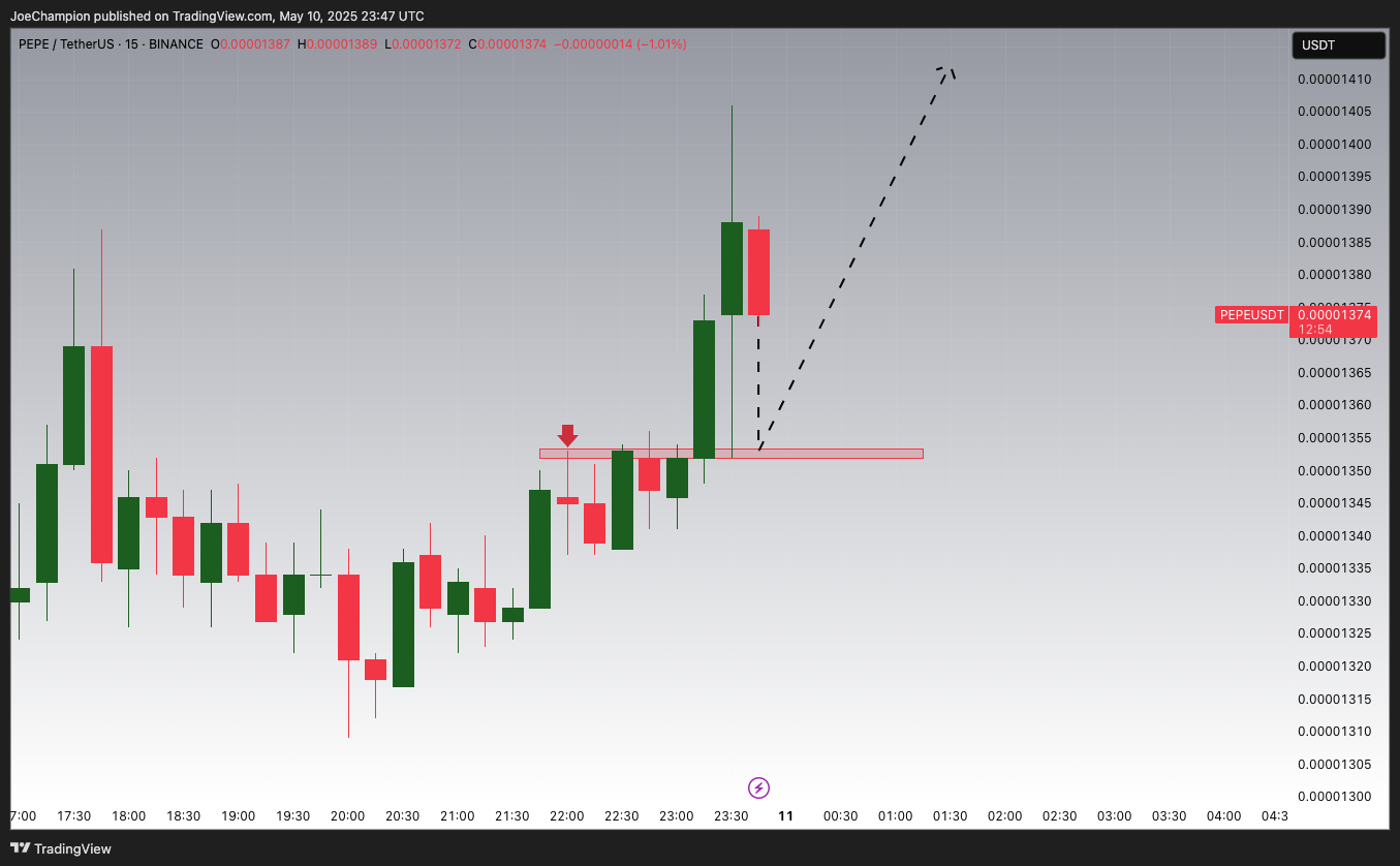 BINANCE:PEPEUSDT Chart Image by JoeChampion