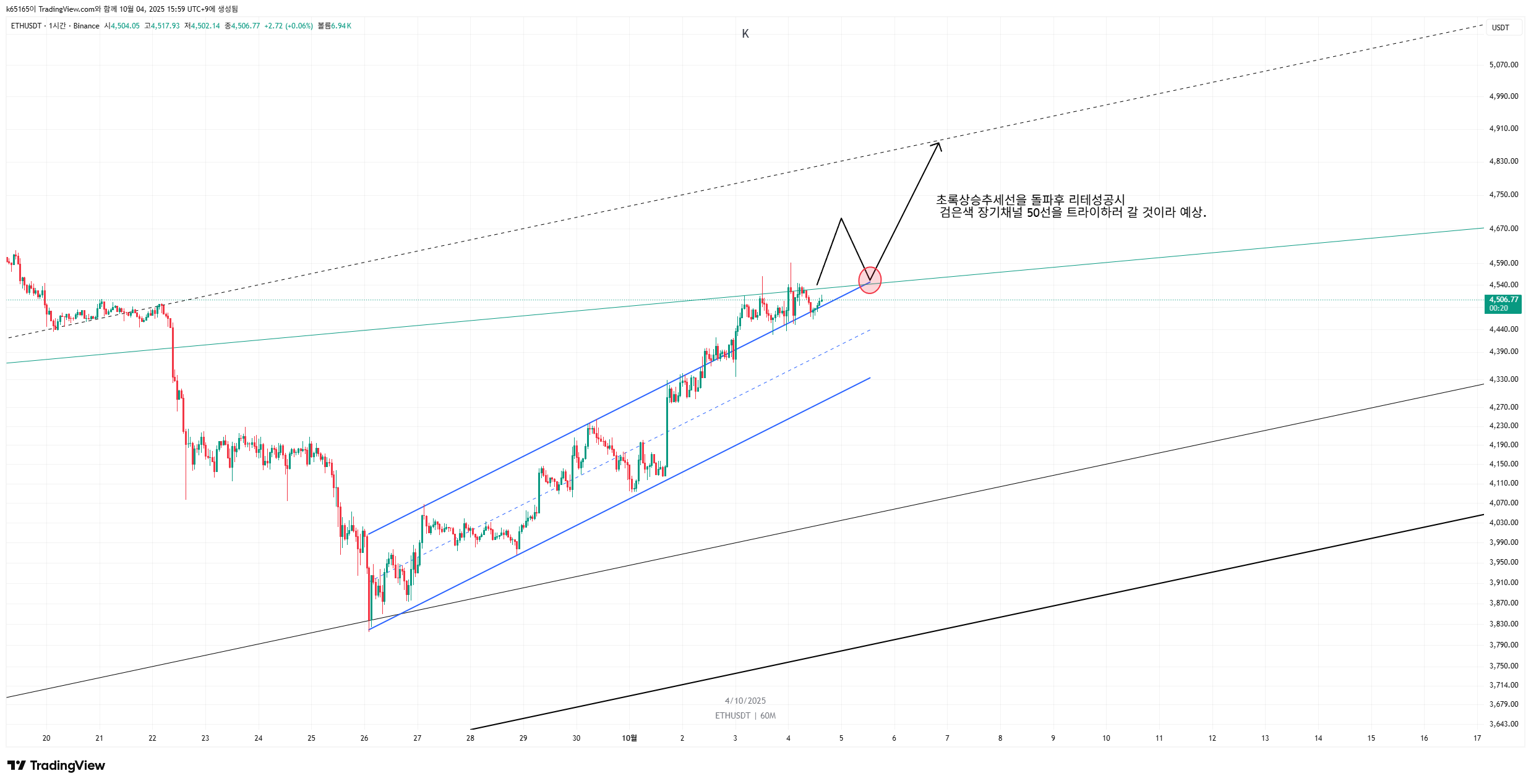 BINANCE:ETHUSDT Chart Image by k65165