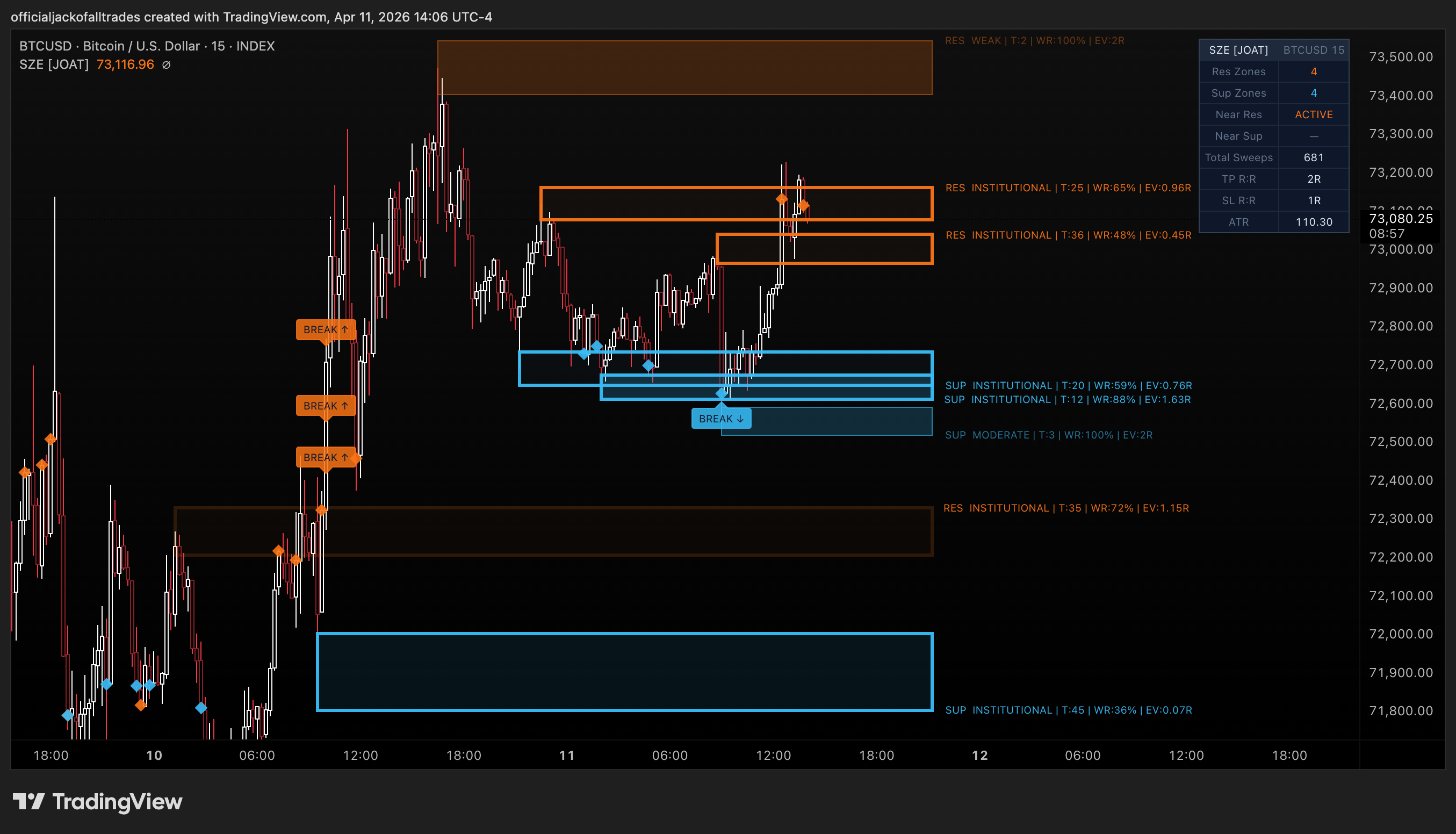 INDEX:BTCUSD Chart Image by officialjackofalltrades