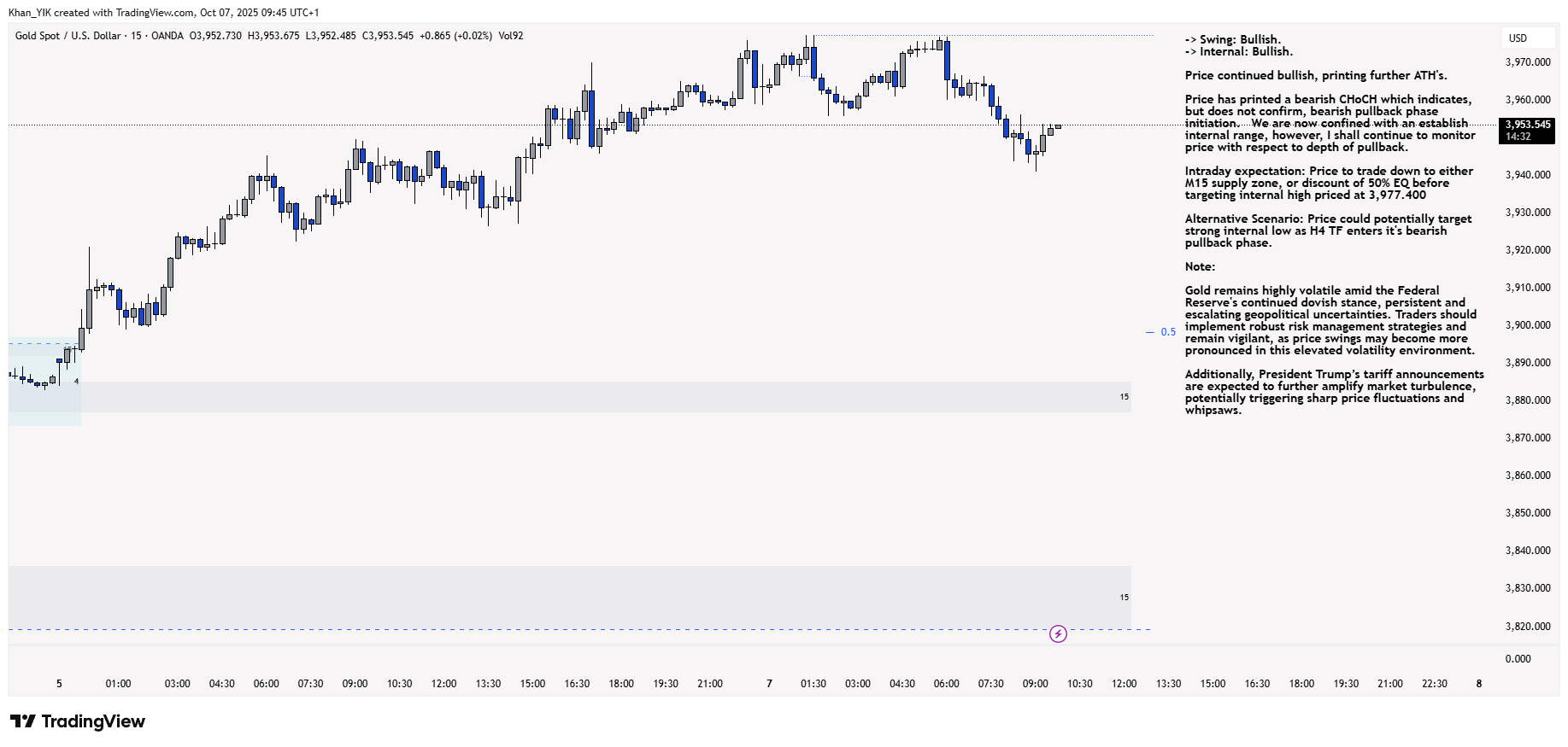 OANDA:XAUUSD Chart Image by Khan_YIK