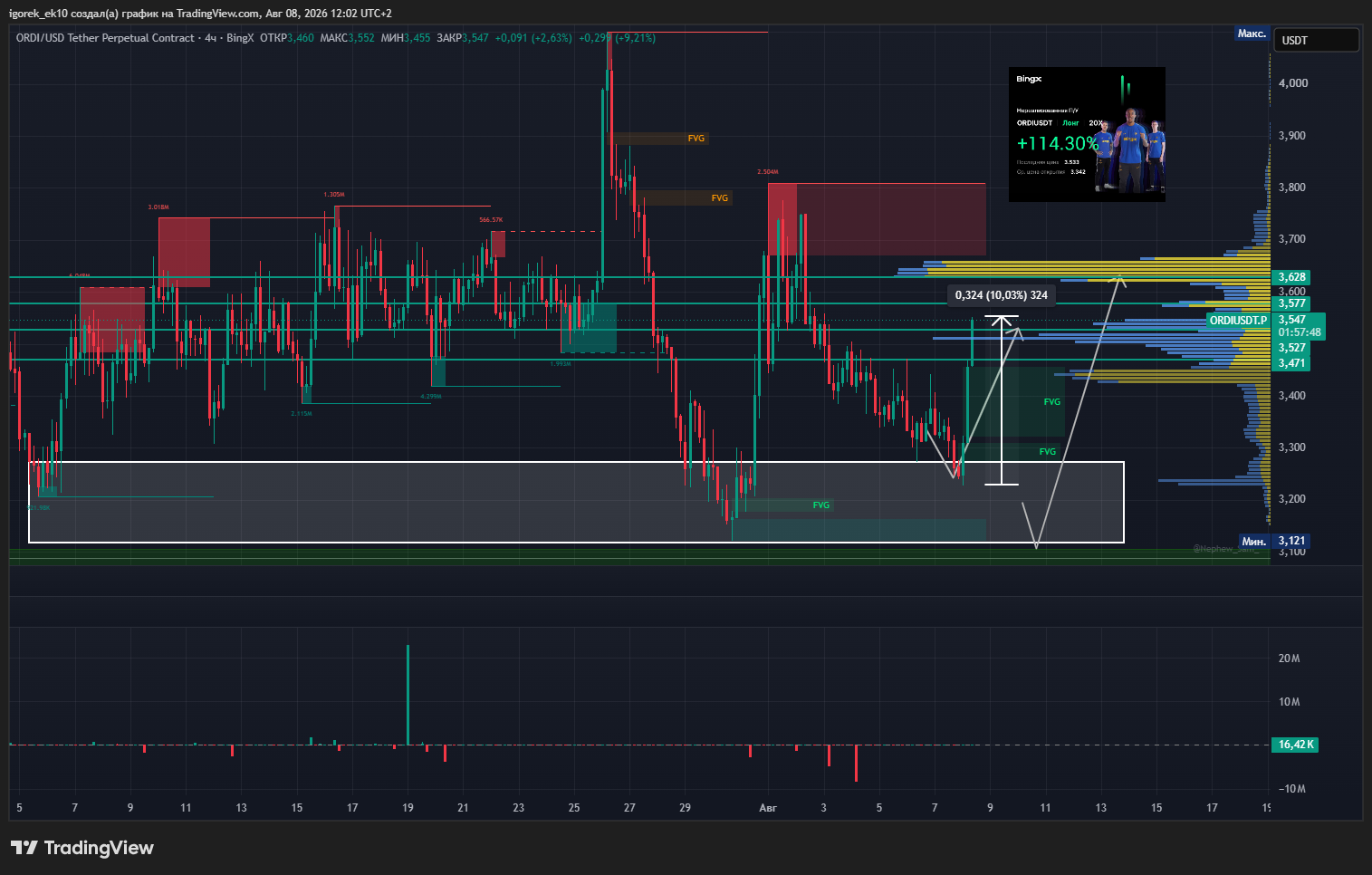 BINGX:ORDIUSDT.P Chart Image by igorek_ek10