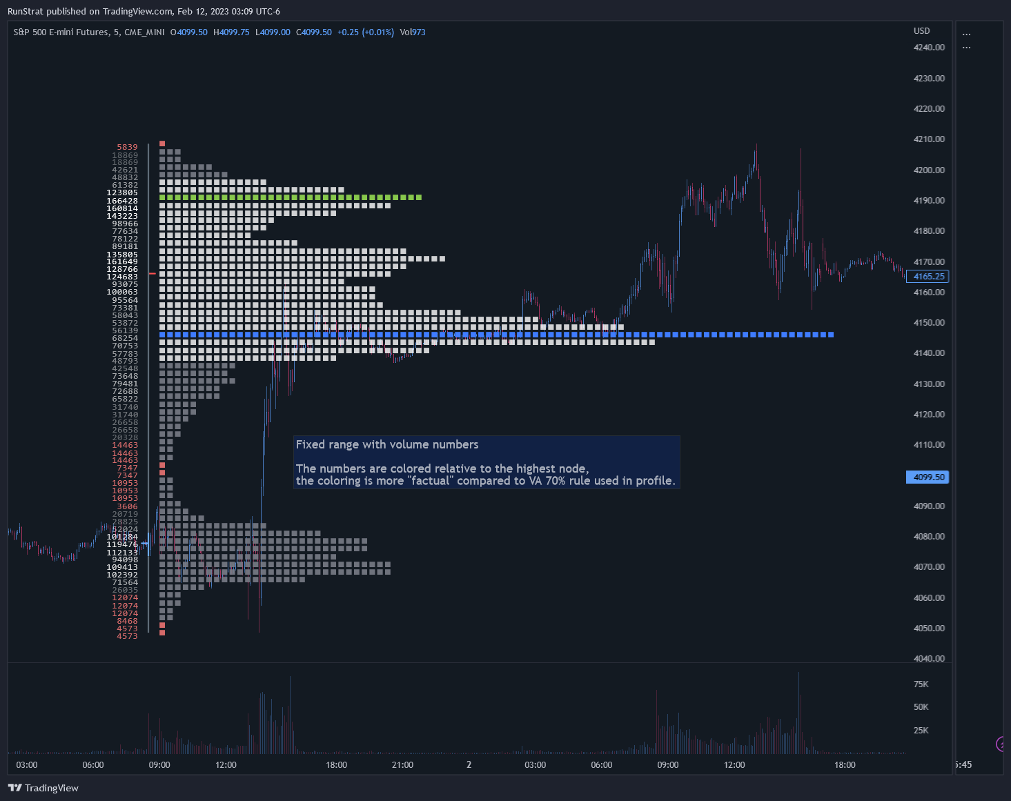 CME_MINI:ES1! Chart Image by inversionflow