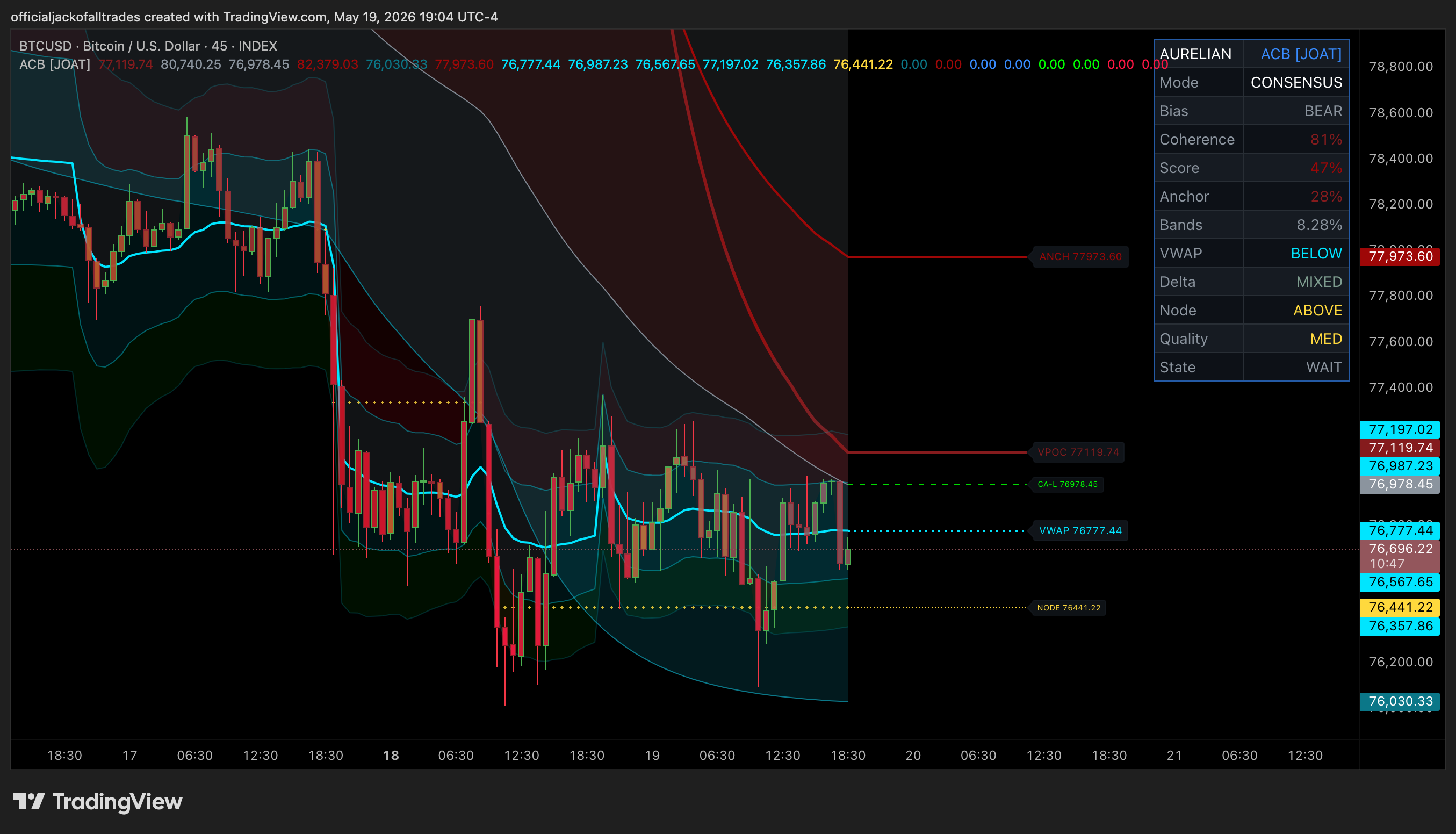 INDEX:BTCUSD صورة الرسم البياني بواسطة officialjackofalltrades
