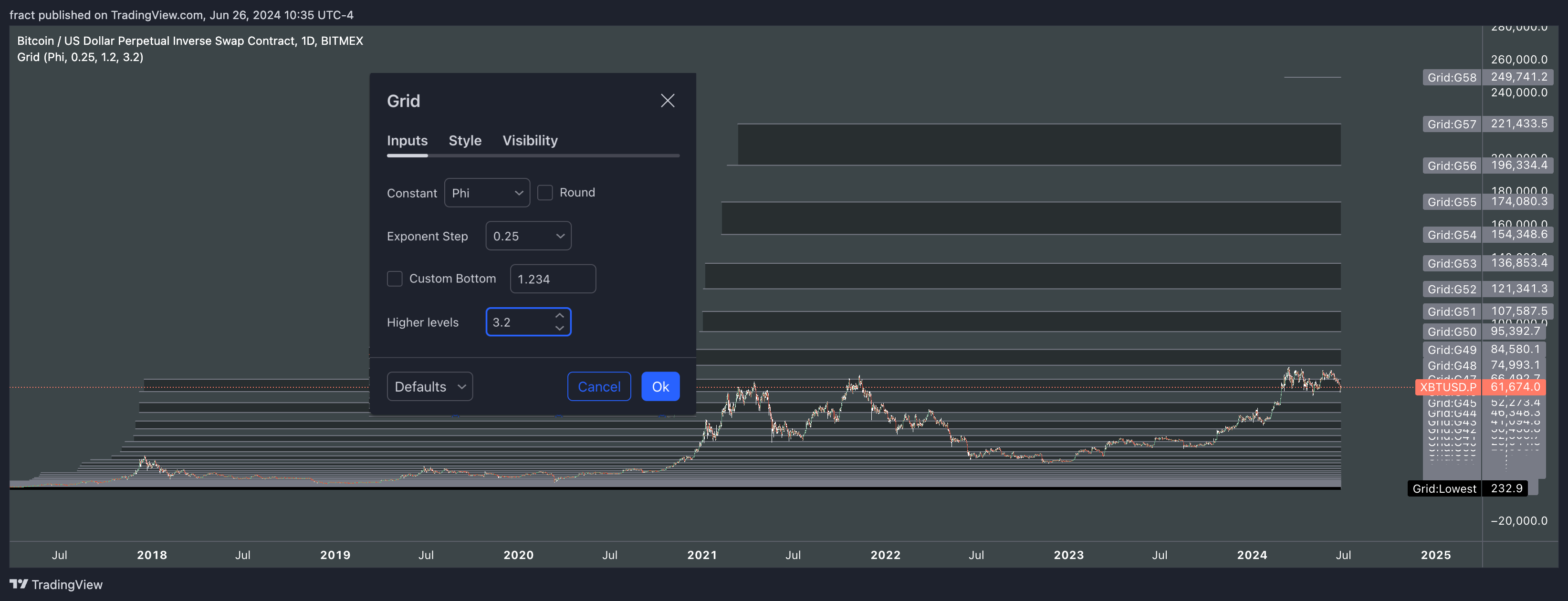 BITMEX:XBTUSD.P Chart Image by fract