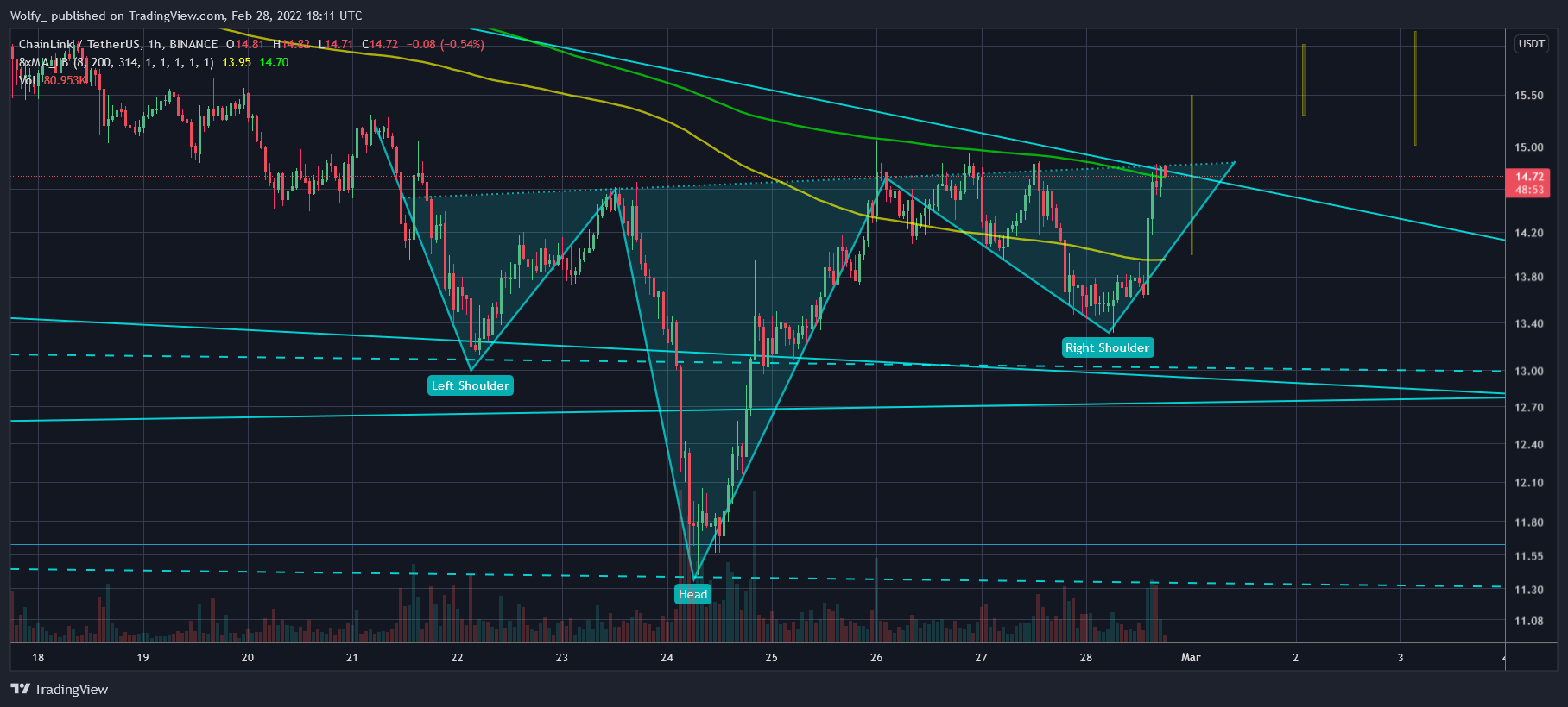 BINANCE:LINKUSDT Chart Image by Wolfy_