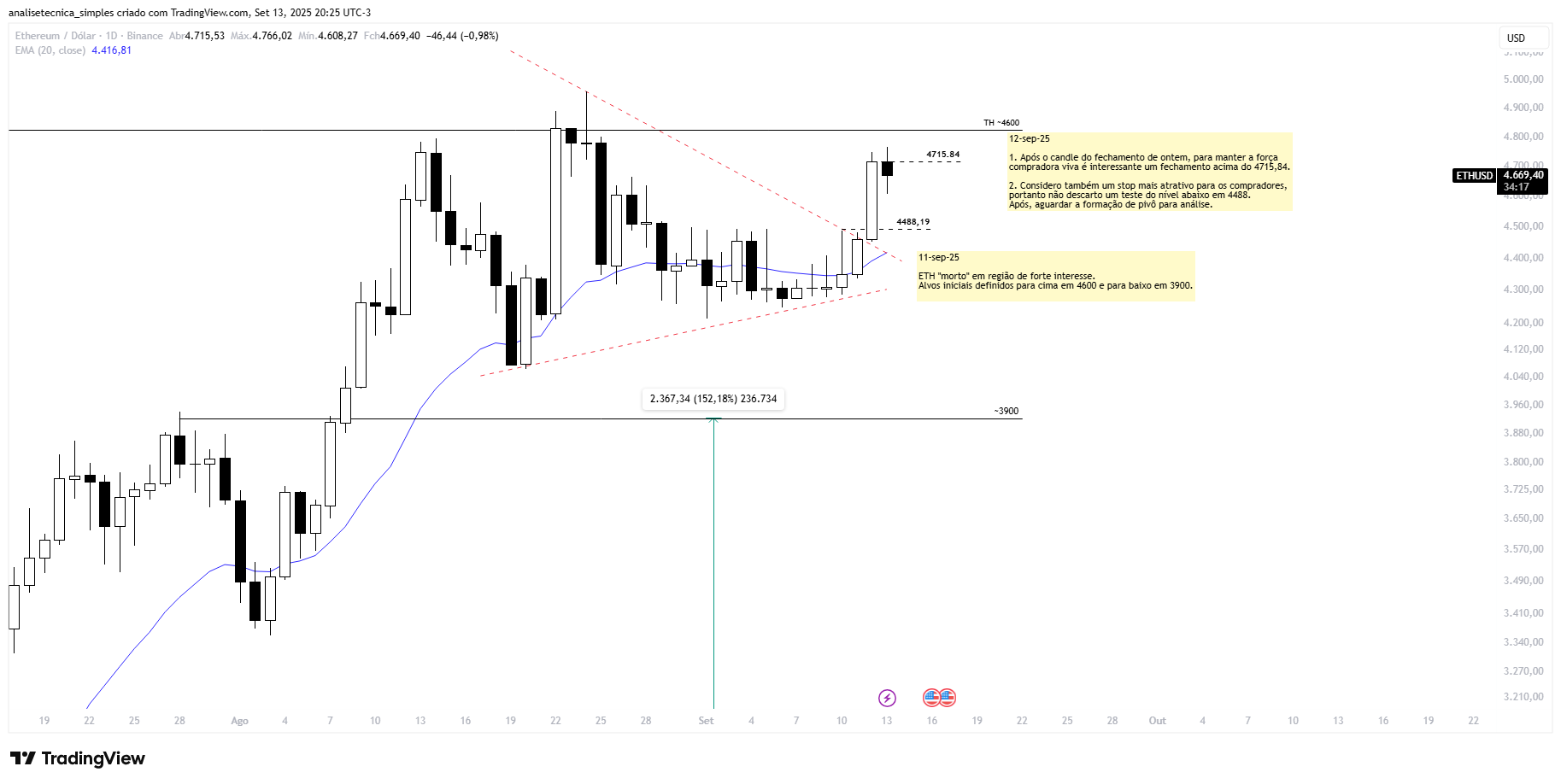 BINANCE:ETHUSD Chart Image by analisetecnica_simples