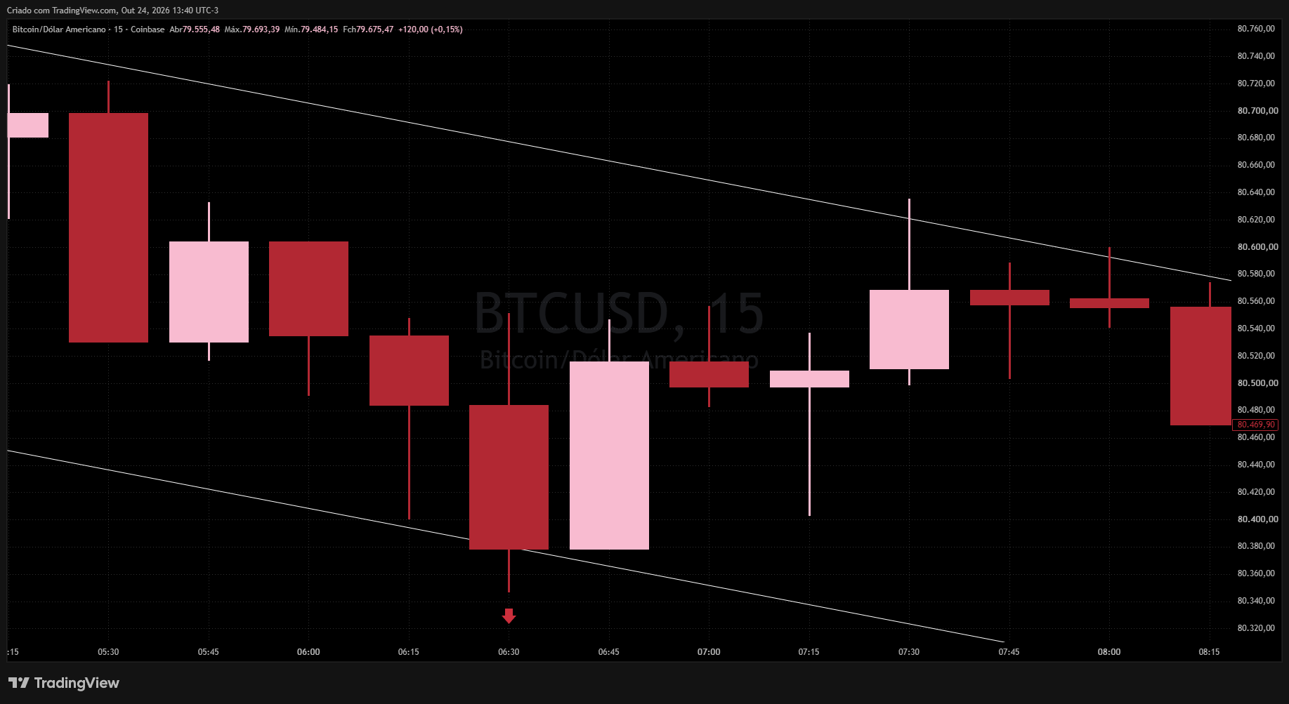 COINBASE:BTCUSD Chart Image by Realizador