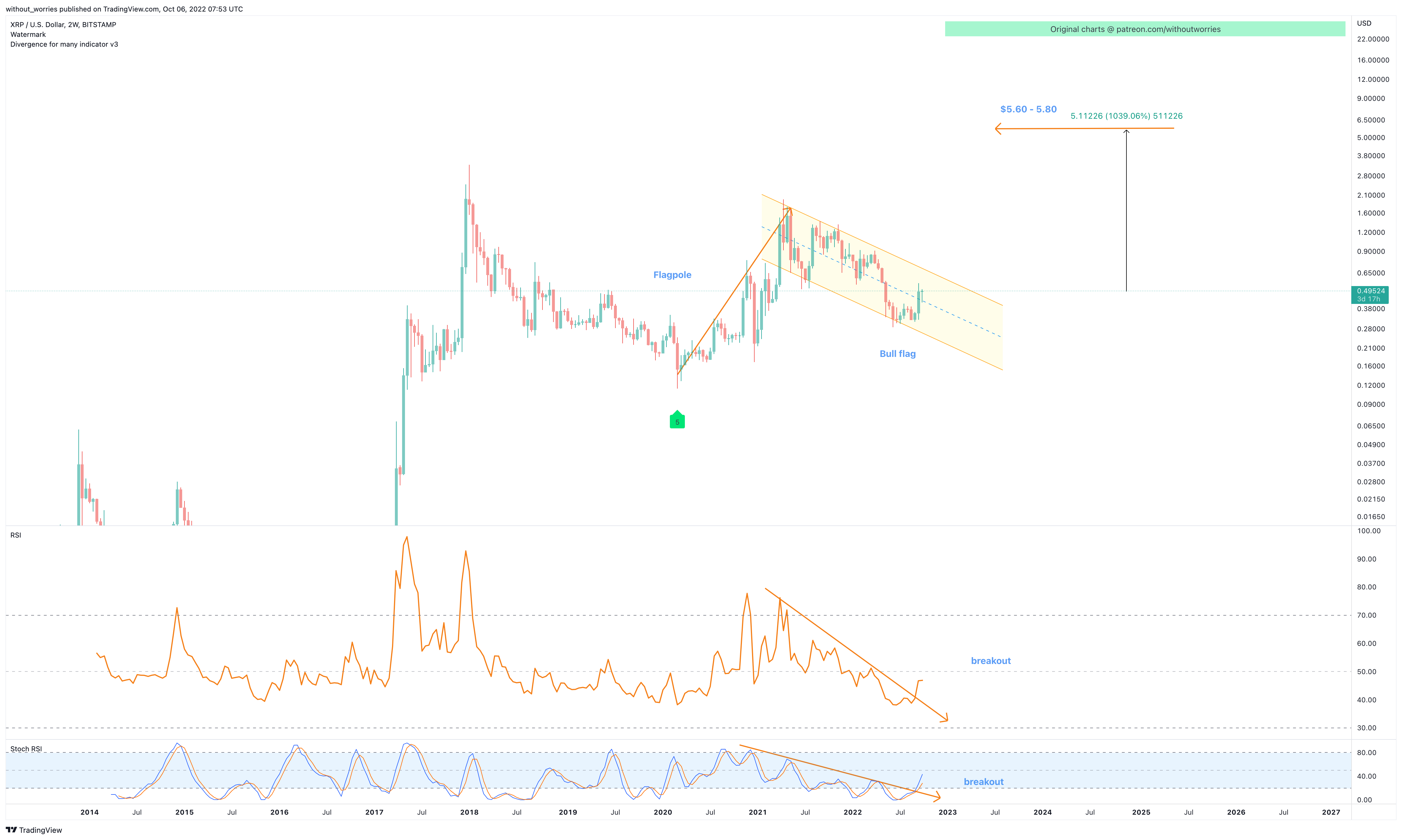 BITSTAMP:XRPUSD Chart Image by without_worries